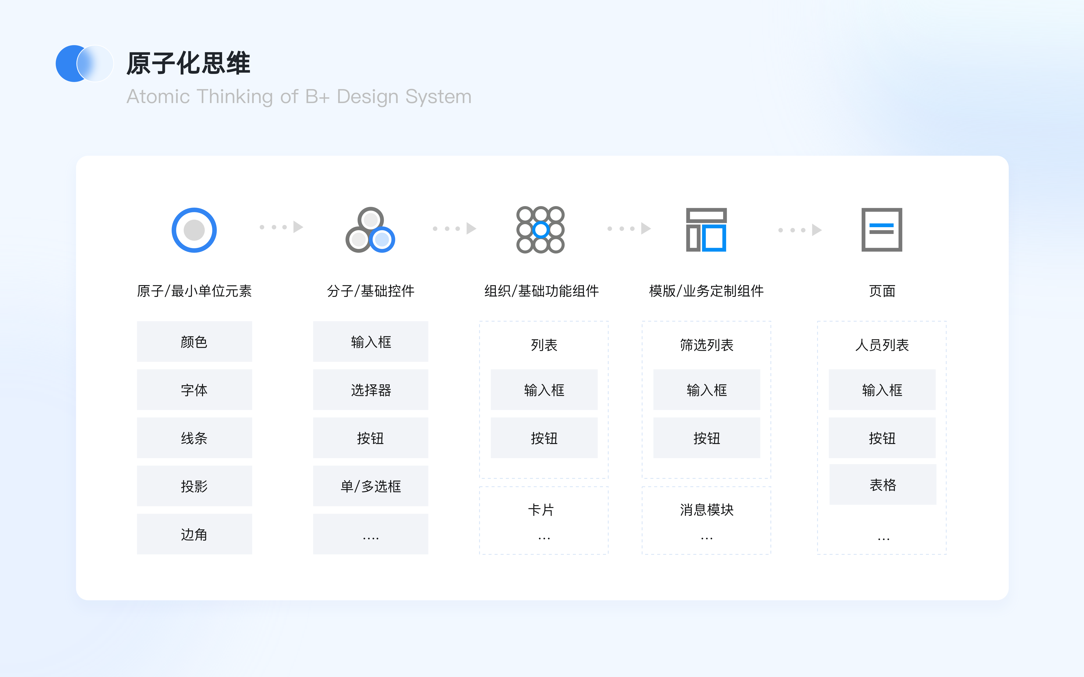 我们是如何搭建企业级B端设计规范的？（图ZMTQ4NDQyMTI=） - 观点 - 站酷设计师设计恐慌症原创素材 - 站酷ZCOOL