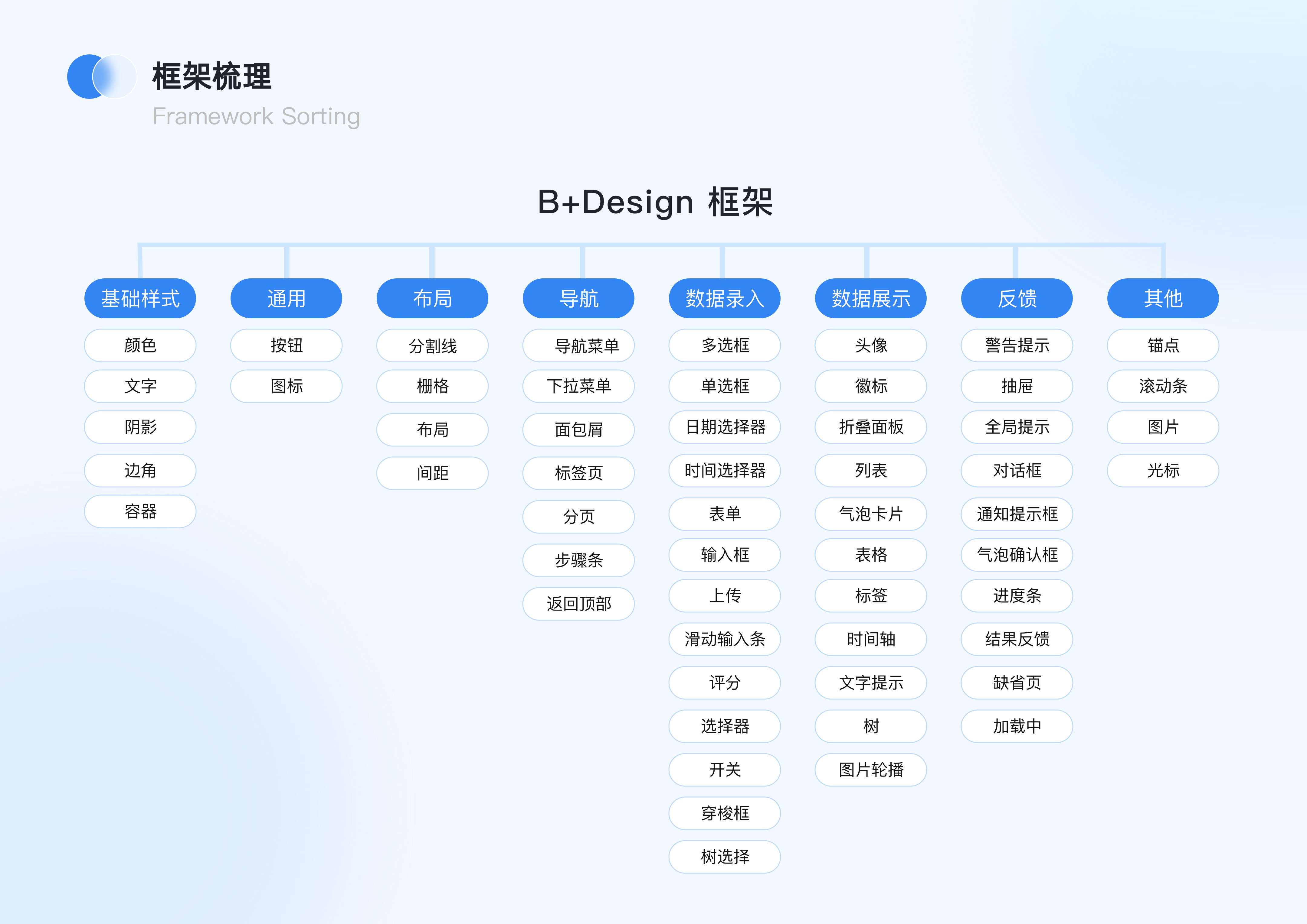 我们是如何搭建企业级B端设计规范的？（图ZMTQ4NDQ0NjA=） - 观点 - 站酷设计师设计恐慌症原创素材 - 站酷ZCOOL
