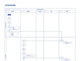 C端防水業(yè)務(wù)-流程圖