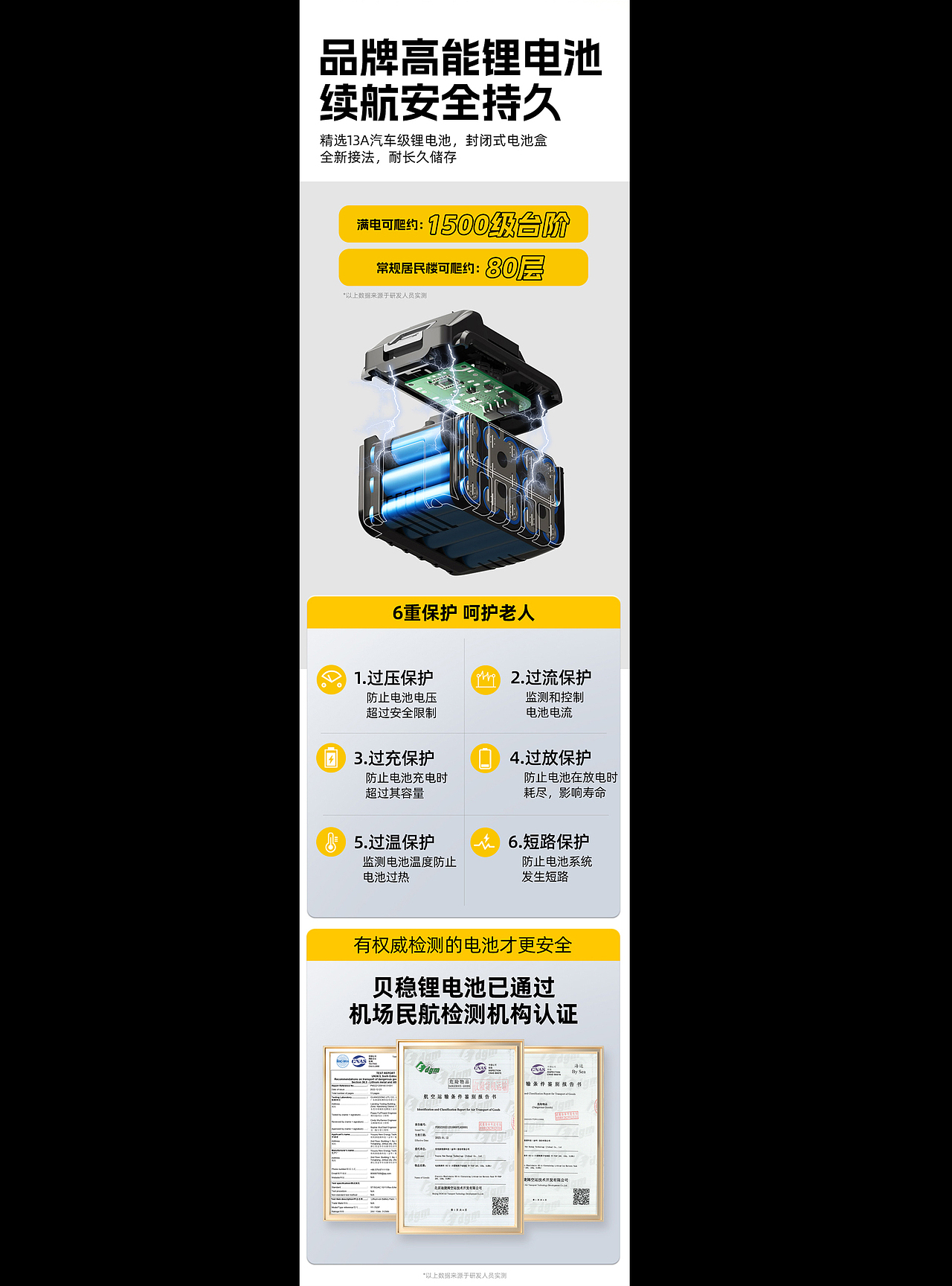 医疗器械类目建模渲染详情