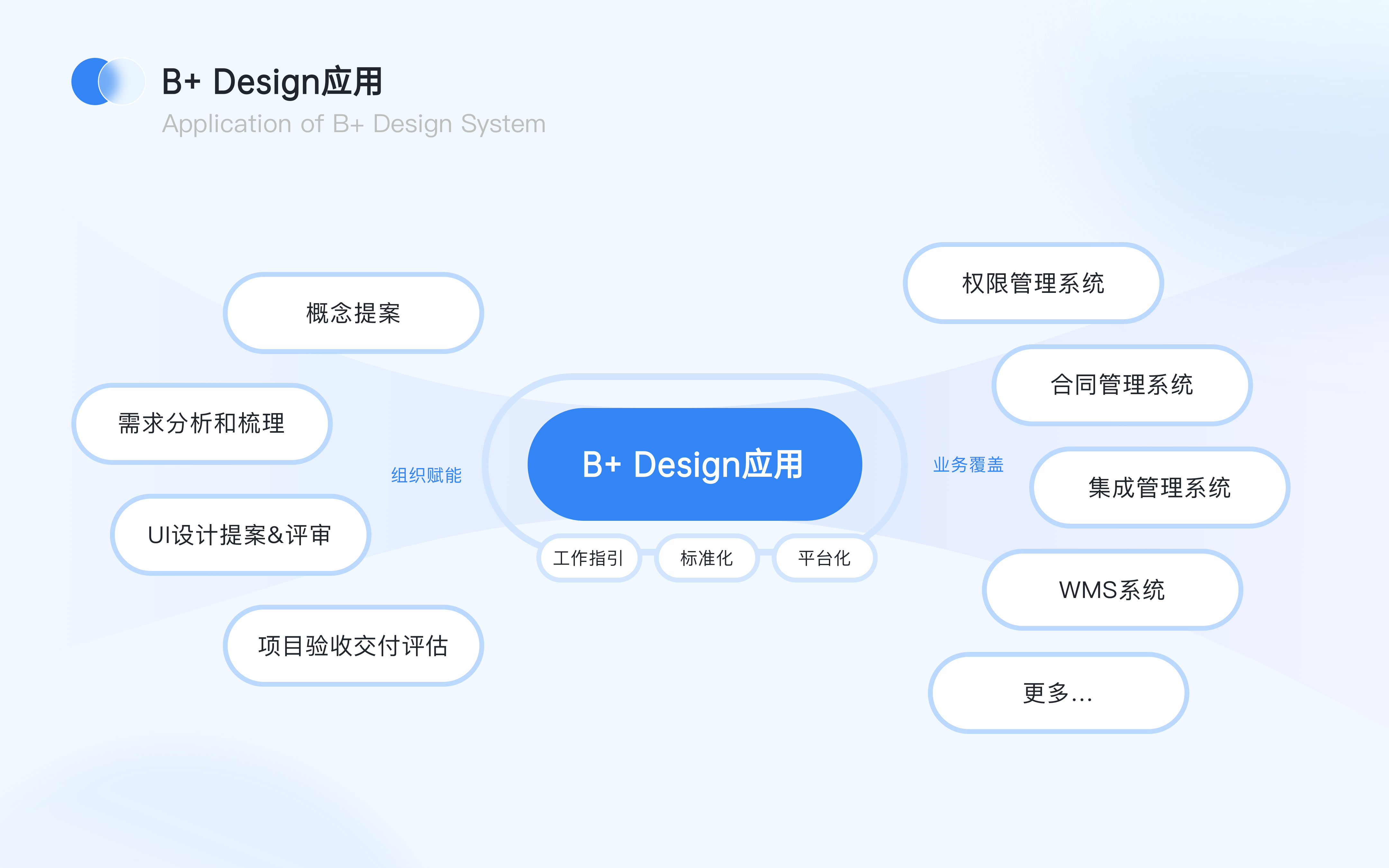 我们是如何搭建企业级B端设计规范的？（图ZMTQ4NDQ5MzI=） - 观点 - 站酷设计师设计恐慌症原创素材 - 站酷ZCOOL