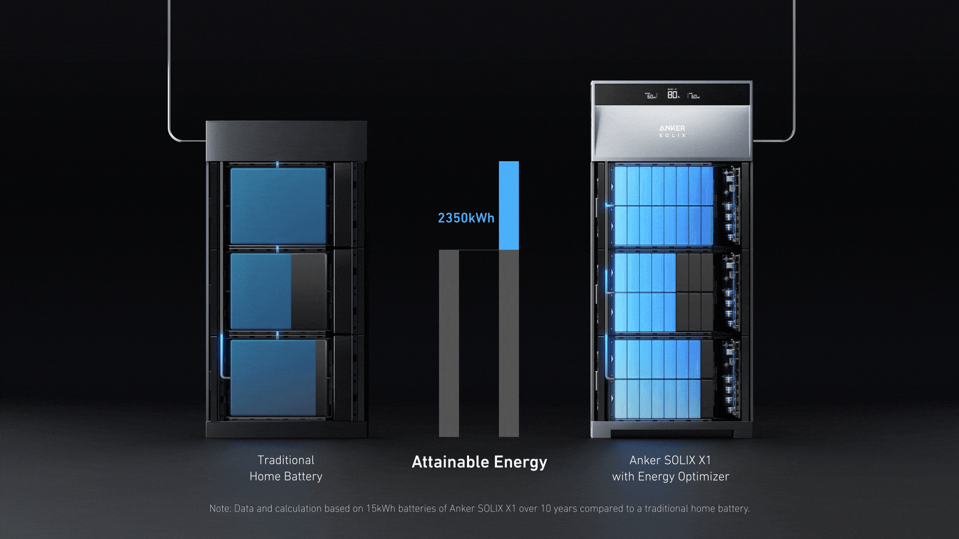 【IMC 全案创意视觉设计】Anker Solix X1 Campaign(图ZMzczMjI5NDUy) - 企业官网 - 站酷设计师小阿狸168原创素材 - 站酷ZCOOL