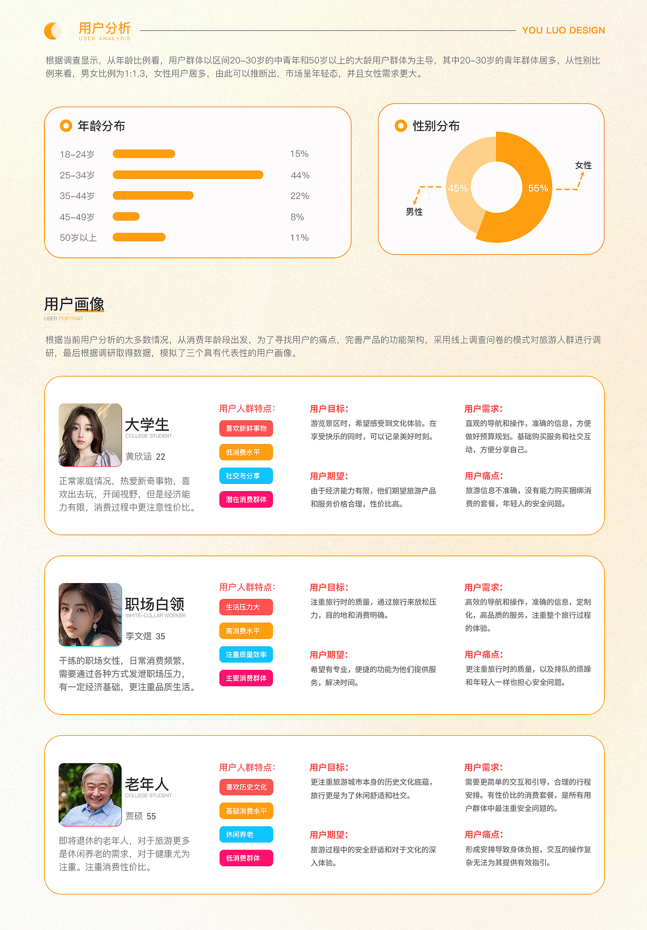 游洛设计—UI&UX（图ZMzczMjMxODQ0） - APP界面 - 站酷设计师时零丿Singer原创素材 - 站酷ZCOOL