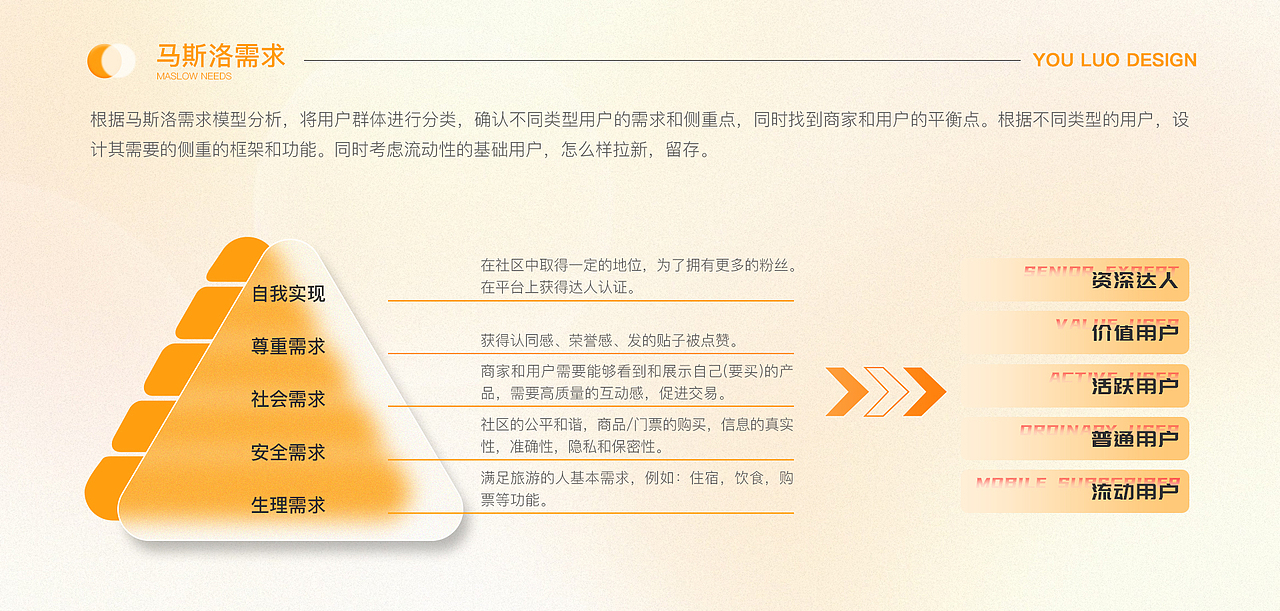 游洛设计—UI&UX（图ZMzczMjMxODU2） - APP界面 - 站酷设计师时零丿Singer原创素材 - 站酷ZCOOL