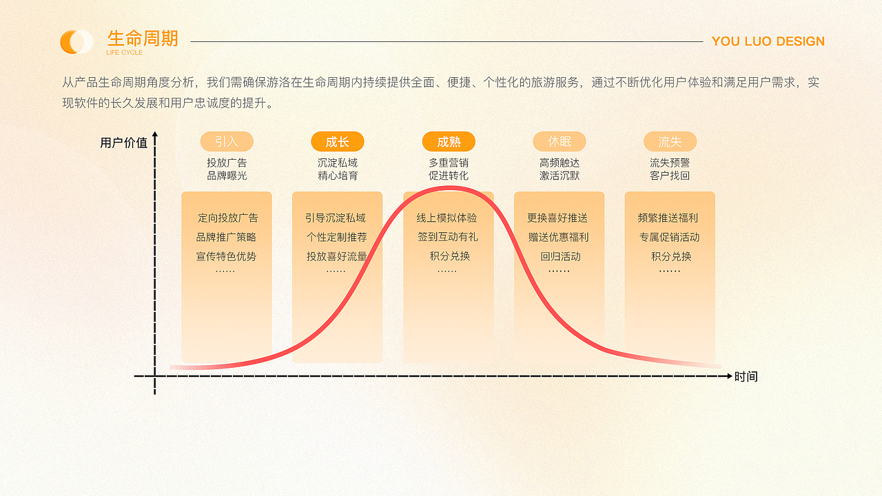 游洛设计—UI&UX（图ZMzczMjMxODY0） - APP界面 - 站酷设计师时零丿Singer原创素材 - 站酷ZCOOL
