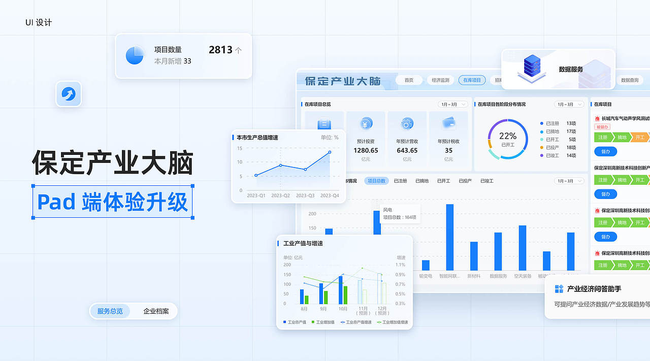 保定产业大脑丨Pad端体验升级（图ZMzczMjM5NDg4） - APP界面 - 站酷设计师快雪时晴_Kiddy原创素材 - 站酷ZCOOL