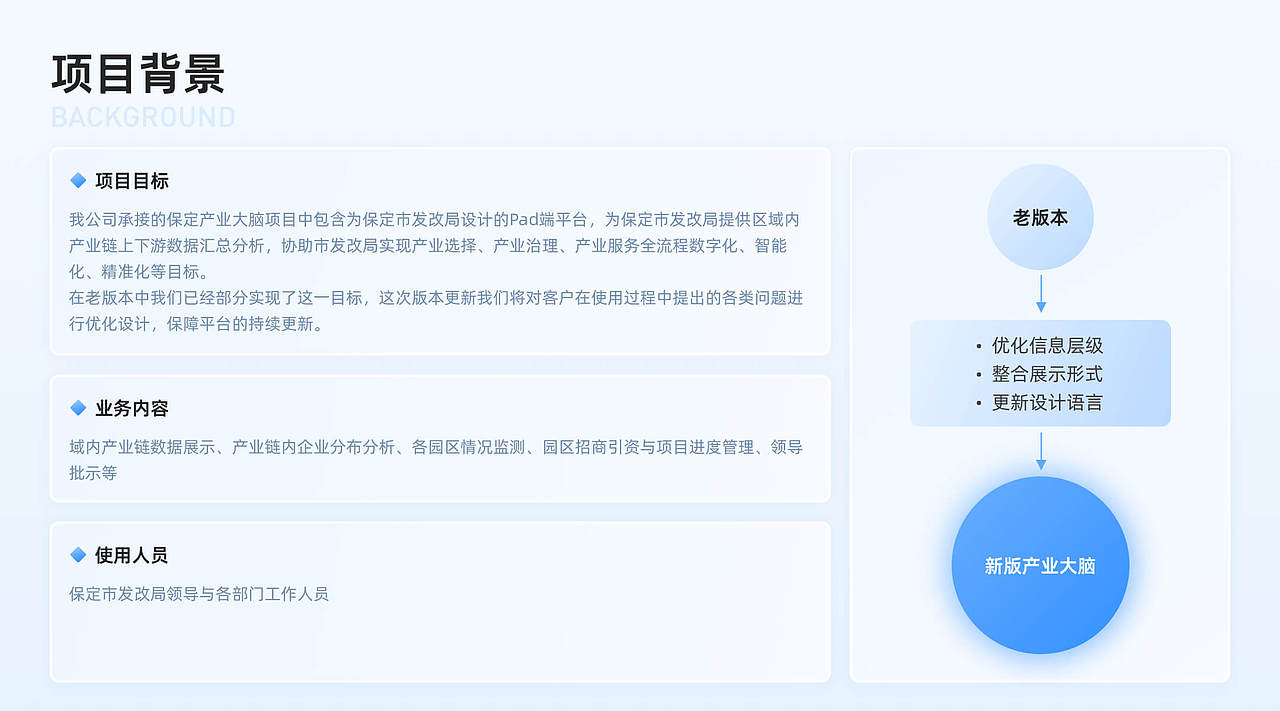 保定产业大脑丨Pad端体验升级（图ZMzczMjM5NDky） - APP界面 - 站酷设计师快雪时晴_Kiddy原创素材 - 站酷ZCOOL