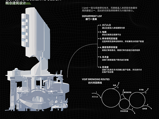 #2024青春答卷# metamorphosis revolution（个人主页-ZNjkwNzY0NTI=） - 其他三维 - 站酷设计师数字艺术产业学院原创素材 - 站酷ZCOOL