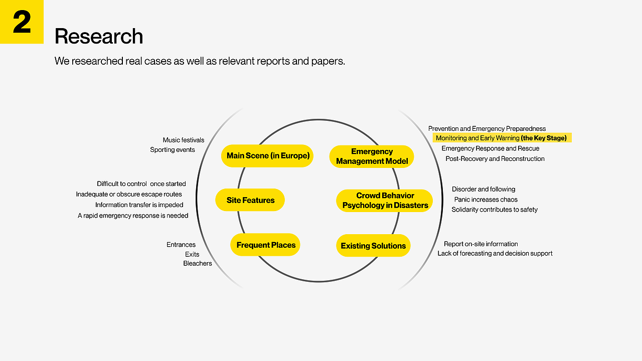 以AI技术为基础的人群安全管理系统设计（2024）（图ZMzczMjcyMzA4） - 交互/UE - 站酷设计师Liuyufan_Yvan原创素材 - 站酷ZCOOL