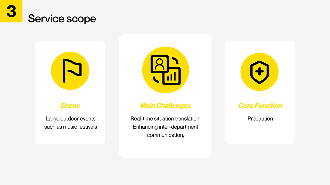 以AI技术为基础的人群安全管理系统设计（2024）（图ZMzczMjcyMzEy） - 交互/UE - 站酷设计师Liuyufan_Yvan原创素材 - 站酷ZCOOL