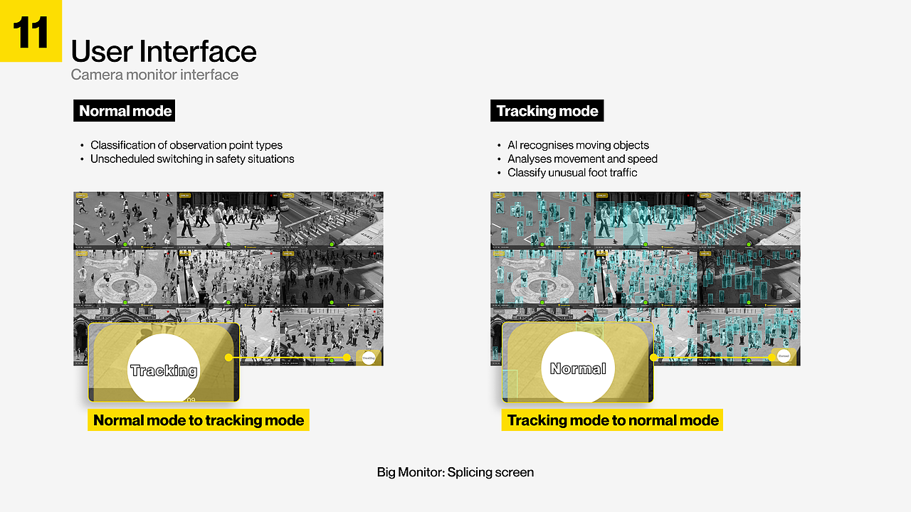 以AI技术为基础的人群安全管理系统设计（2024）（图ZMzczMjcyNTIw） - 交互/UE - 站酷设计师Liuyufan_Yvan原创素材 - 站酷ZCOOL
