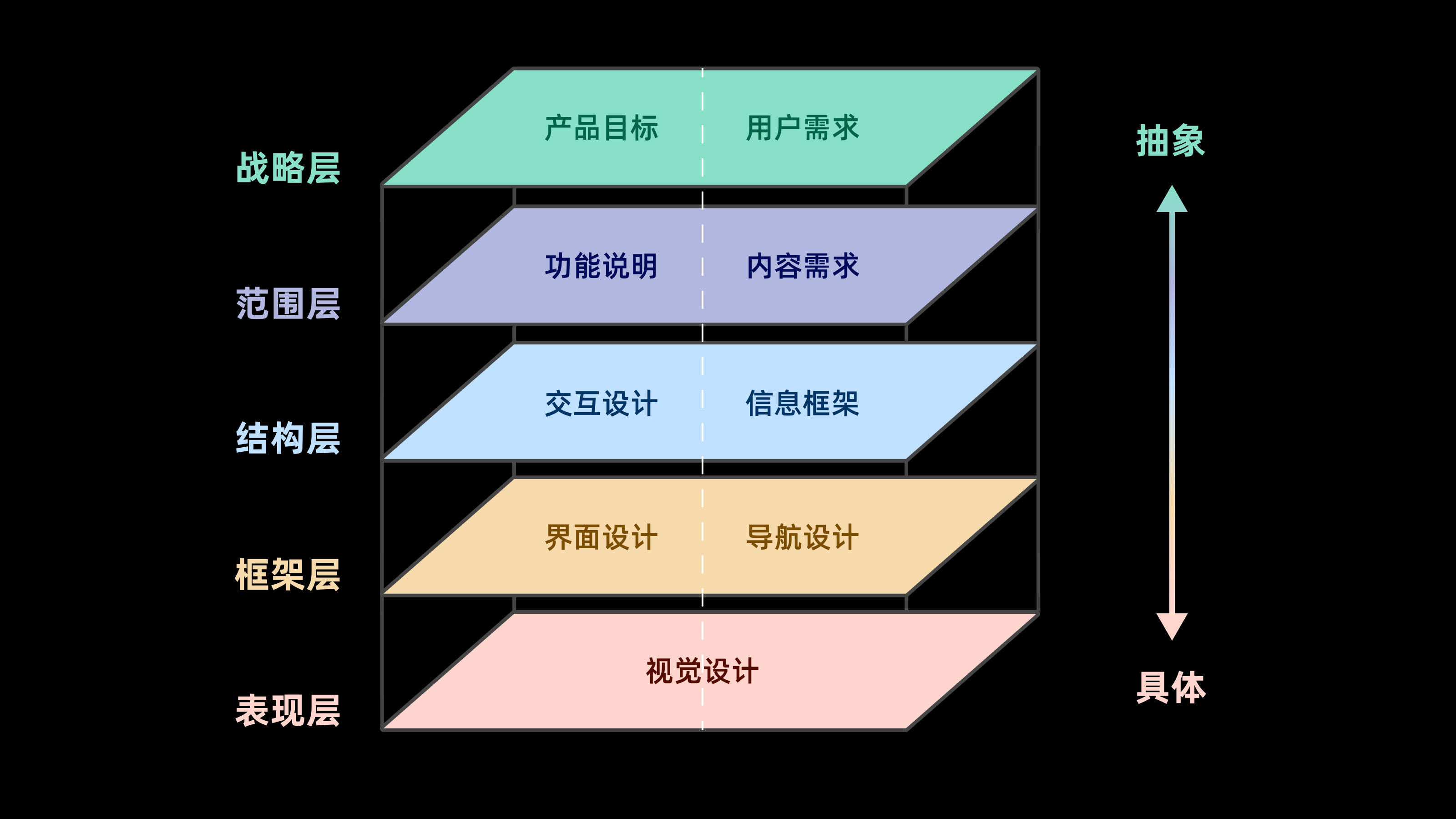 五千字读懂:体验设计要素(图ZMTQ4NDUzNjQ=) - 观点 - 站酷设计师CANAAN设计原创素材 - 站酷ZCOOL
