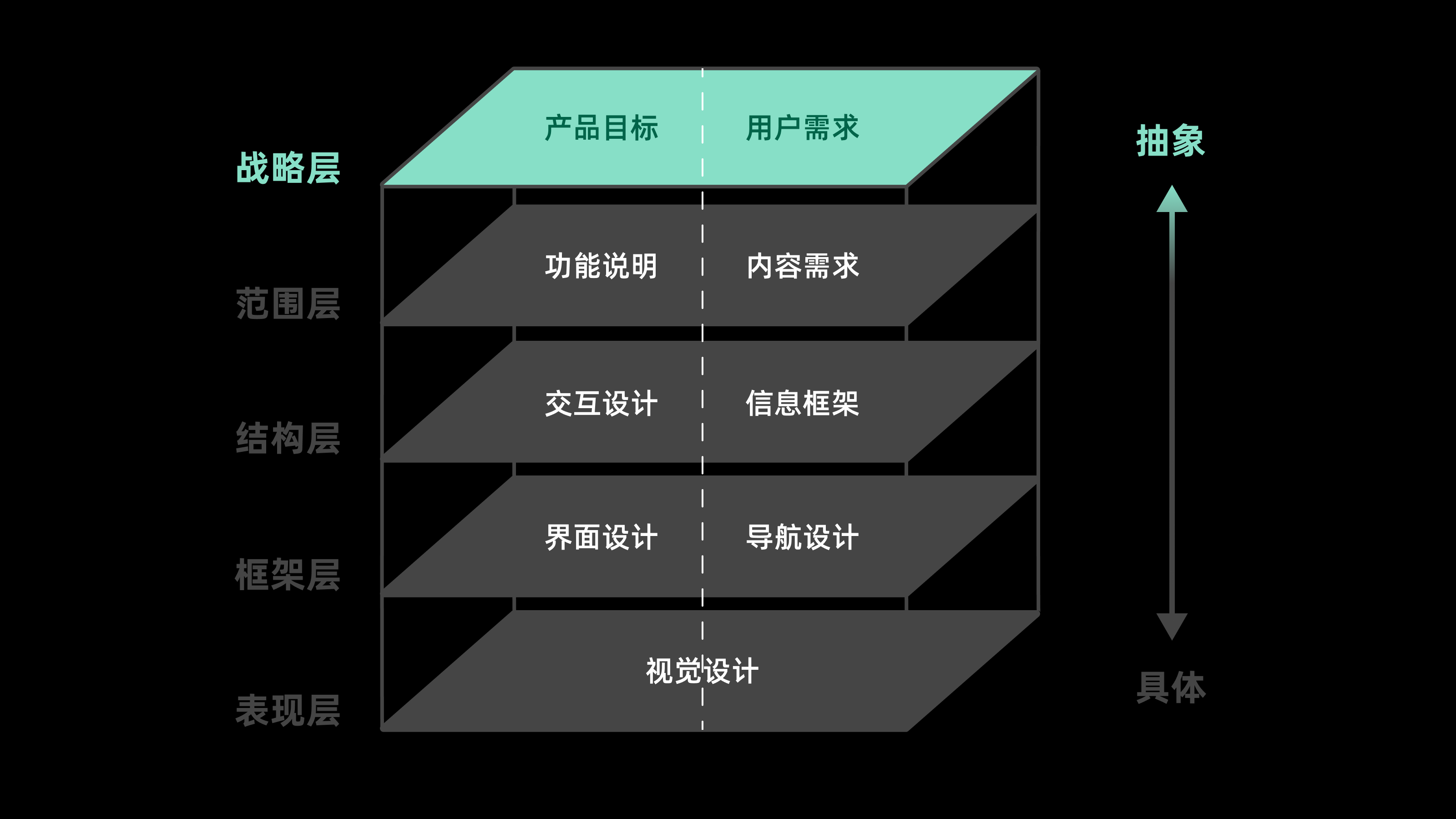 五千字读懂:体验设计要素(图ZMTQ4NDUzNjg=) - 观点 - 站酷设计师CANAAN设计原创素材 - 站酷ZCOOL