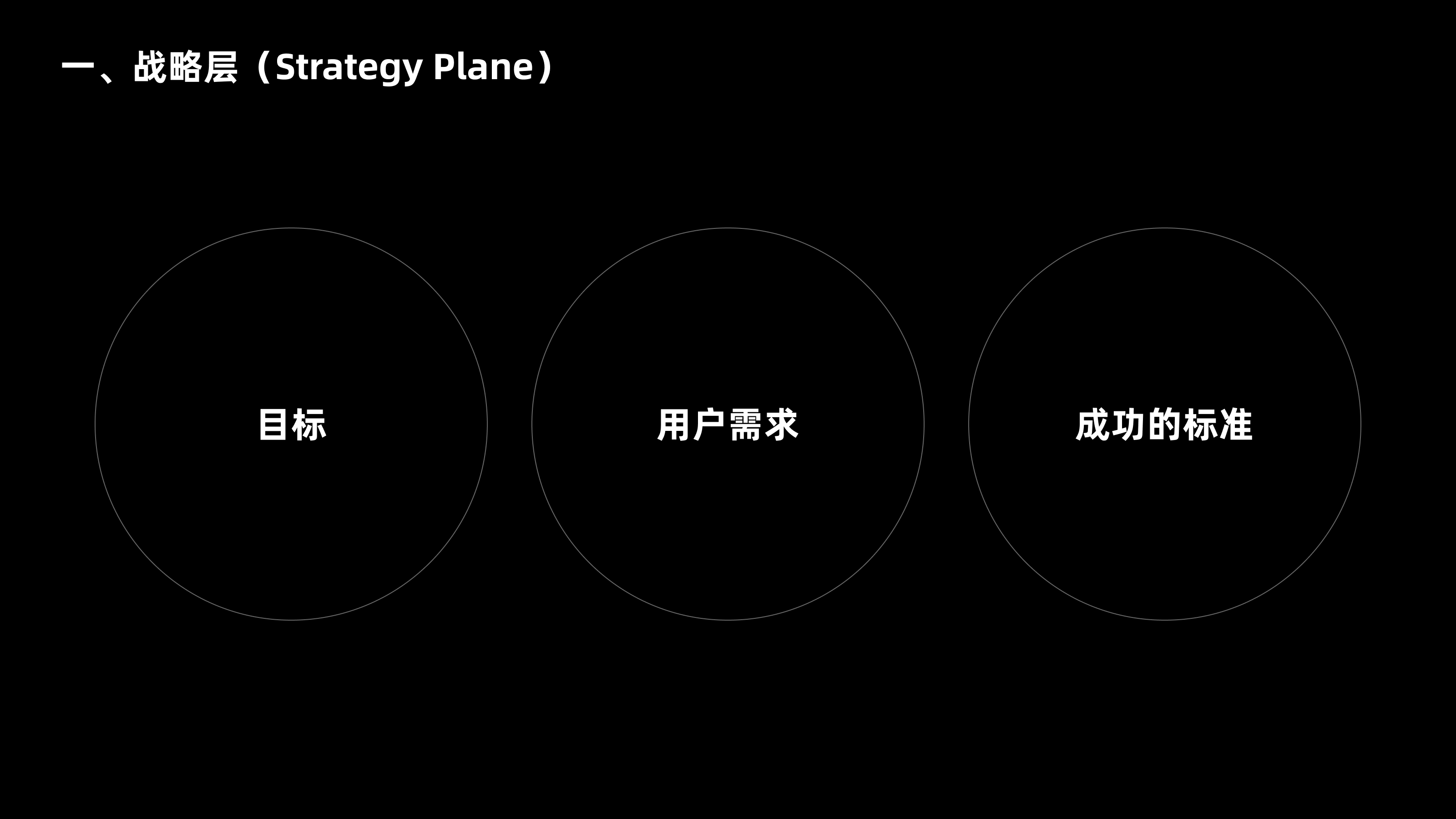 五千字读懂:体验设计要素(图ZMTQ4NDUzNzI=) - 观点 - 站酷设计师CANAAN设计原创素材 - 站酷ZCOOL