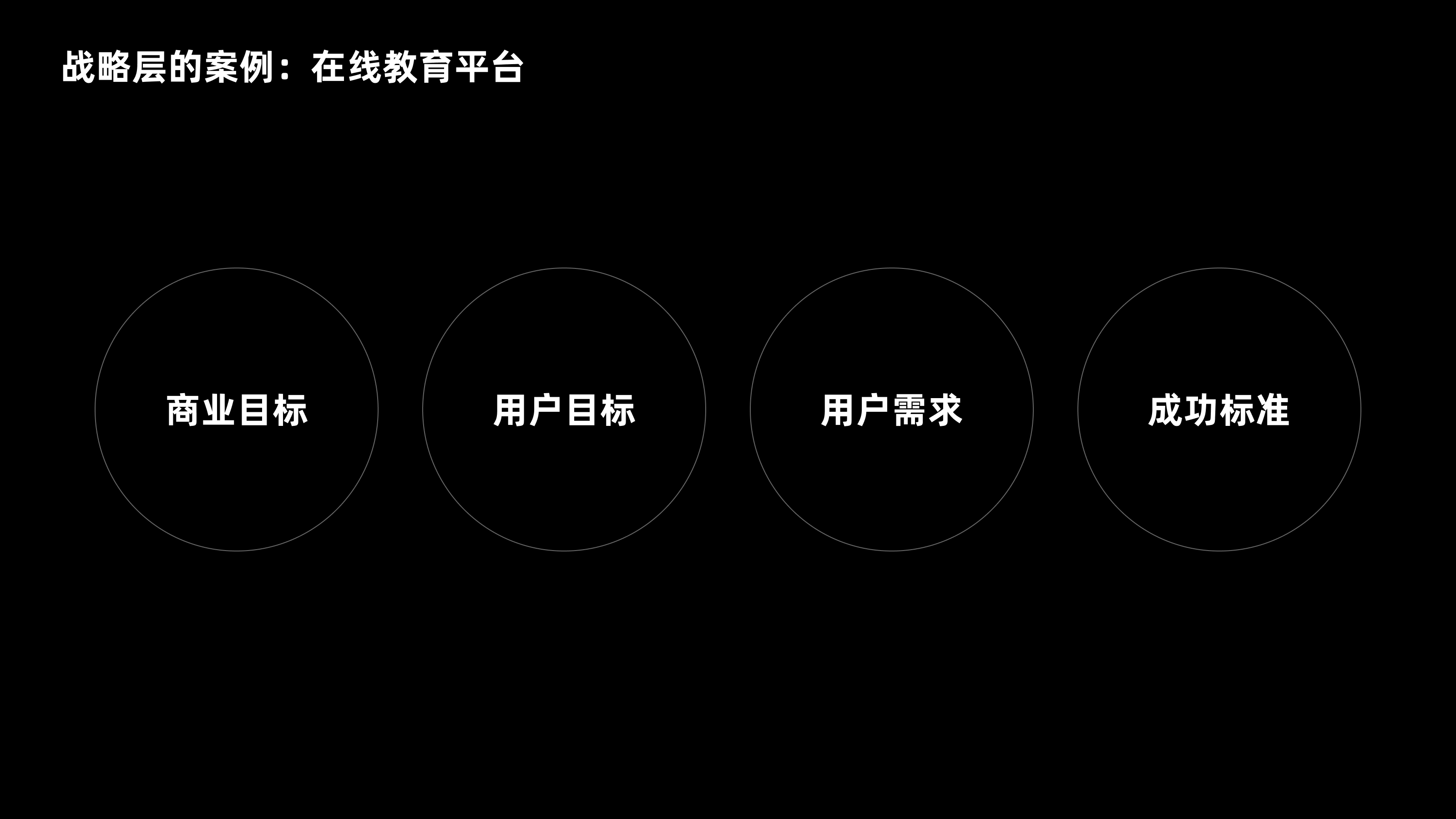 五千字读懂:体验设计要素(图ZMTQ4NDUzNzY=) - 观点 - 站酷设计师CANAAN设计原创素材 - 站酷ZCOOL