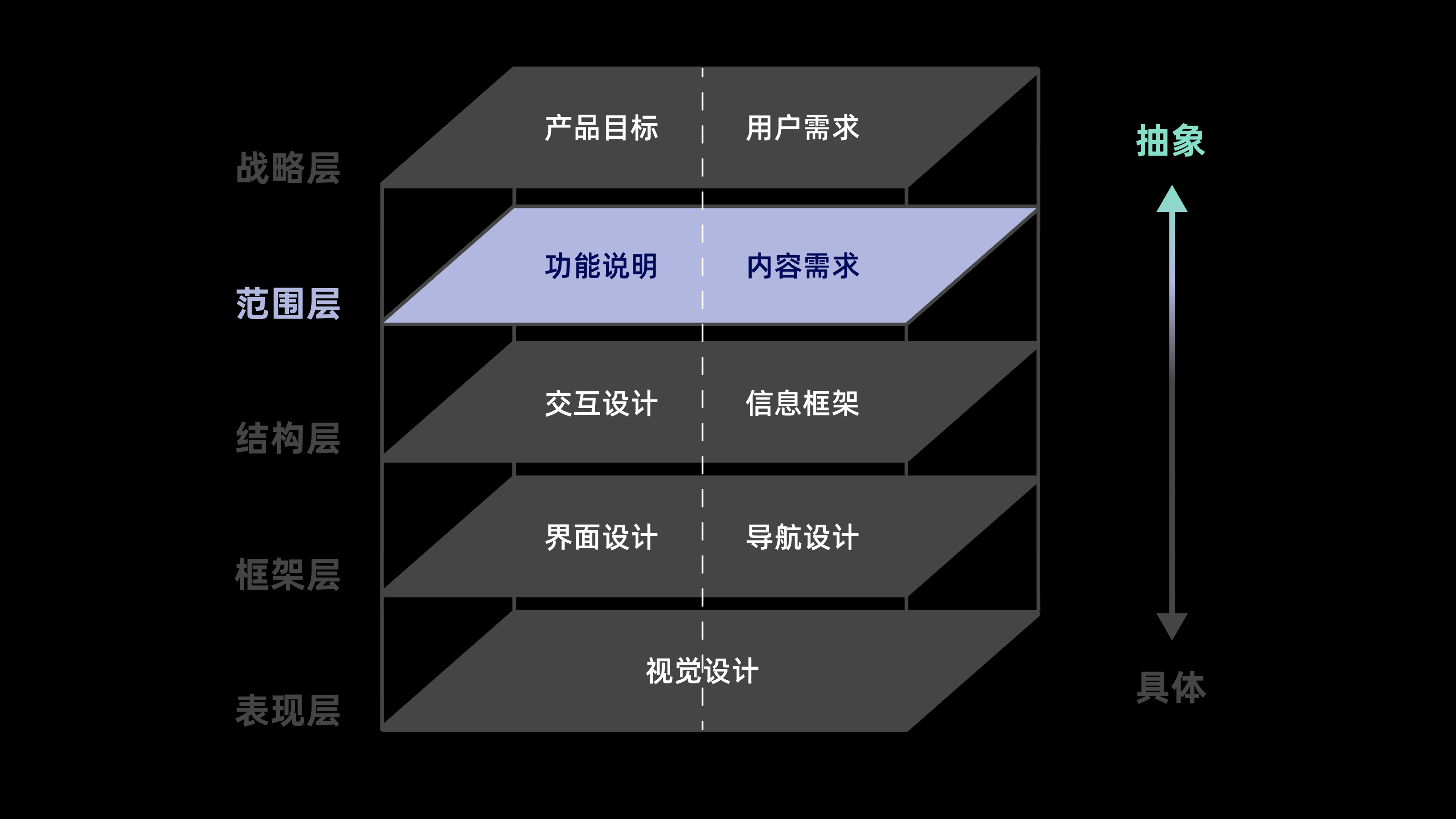 五千字读懂:体验设计要素(图ZMTQ4NDUzODA=) - 观点 - 站酷设计师CANAAN设计原创素材 - 站酷ZCOOL