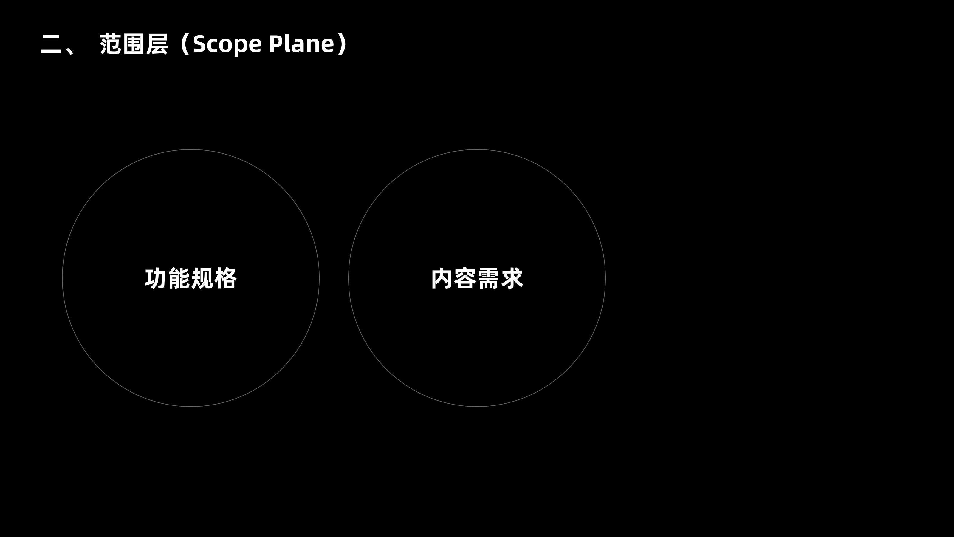 五千字读懂:体验设计要素(图ZMTQ4NDUzODQ=) - 观点 - 站酷设计师CANAAN设计原创素材 - 站酷ZCOOL