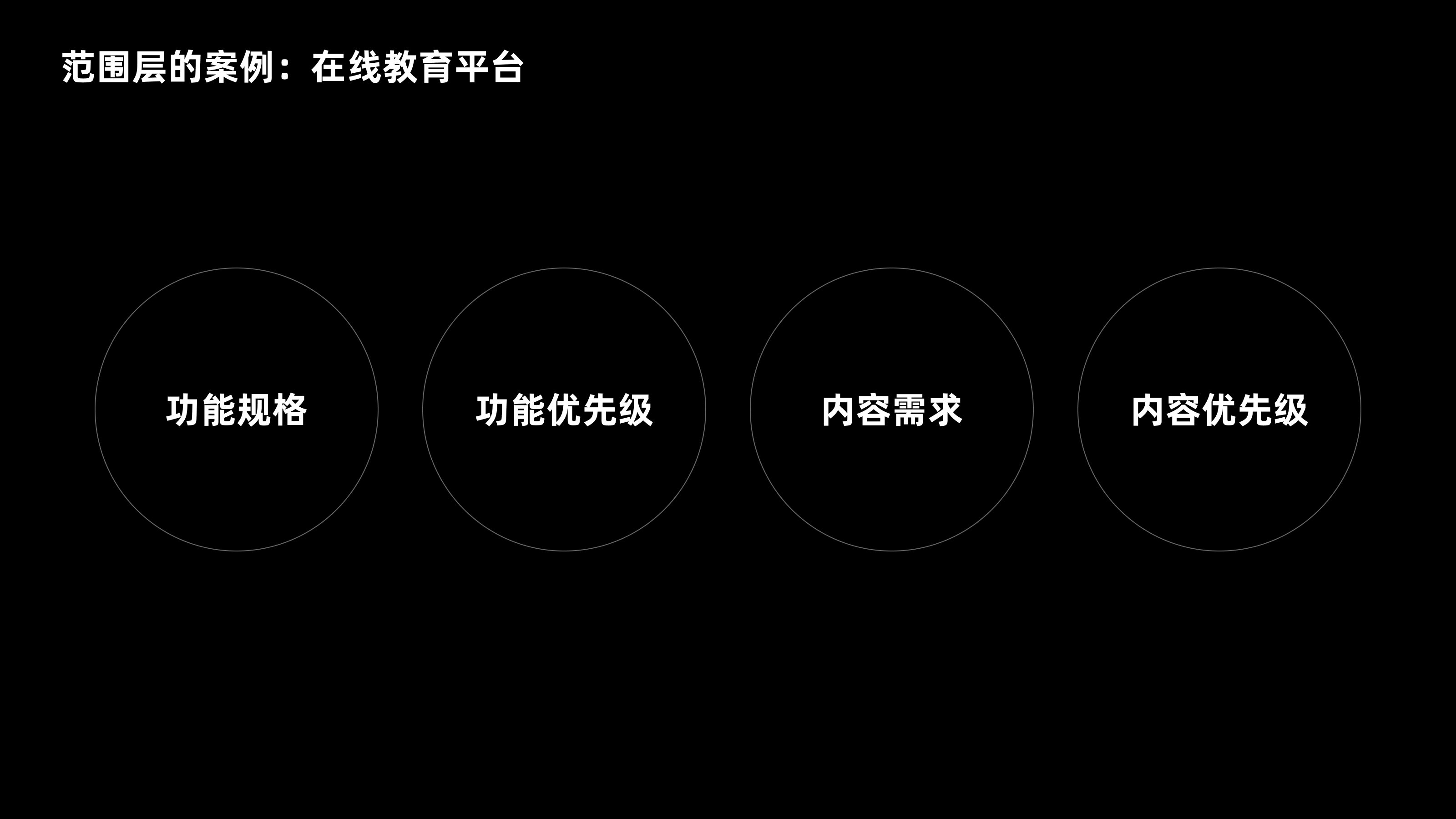 五千字读懂:体验设计要素(图ZMTQ4NDUzODg=) - 观点 - 站酷设计师CANAAN设计原创素材 - 站酷ZCOOL