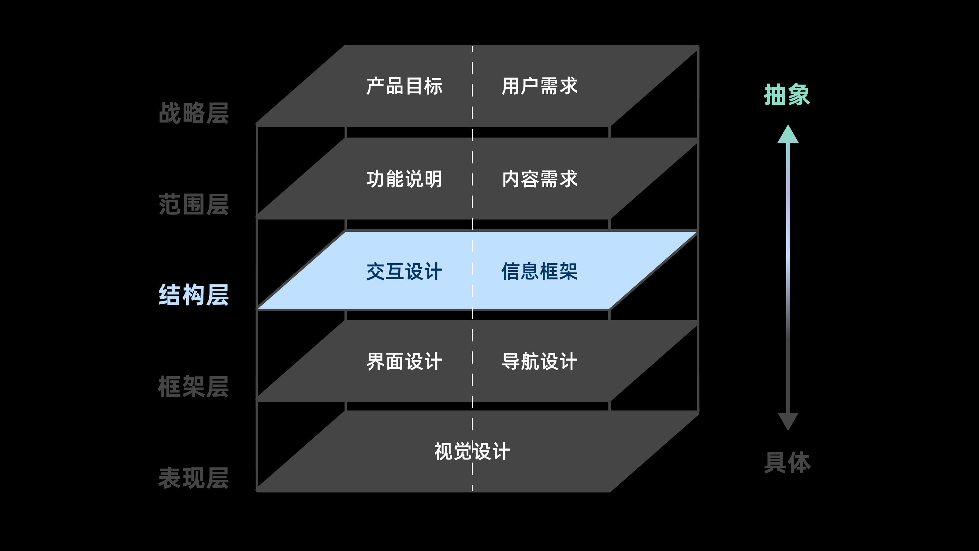 五千字读懂:体验设计要素(图ZMTQ4NDUzOTI=) - 观点 - 站酷设计师CANAAN设计原创素材 - 站酷ZCOOL