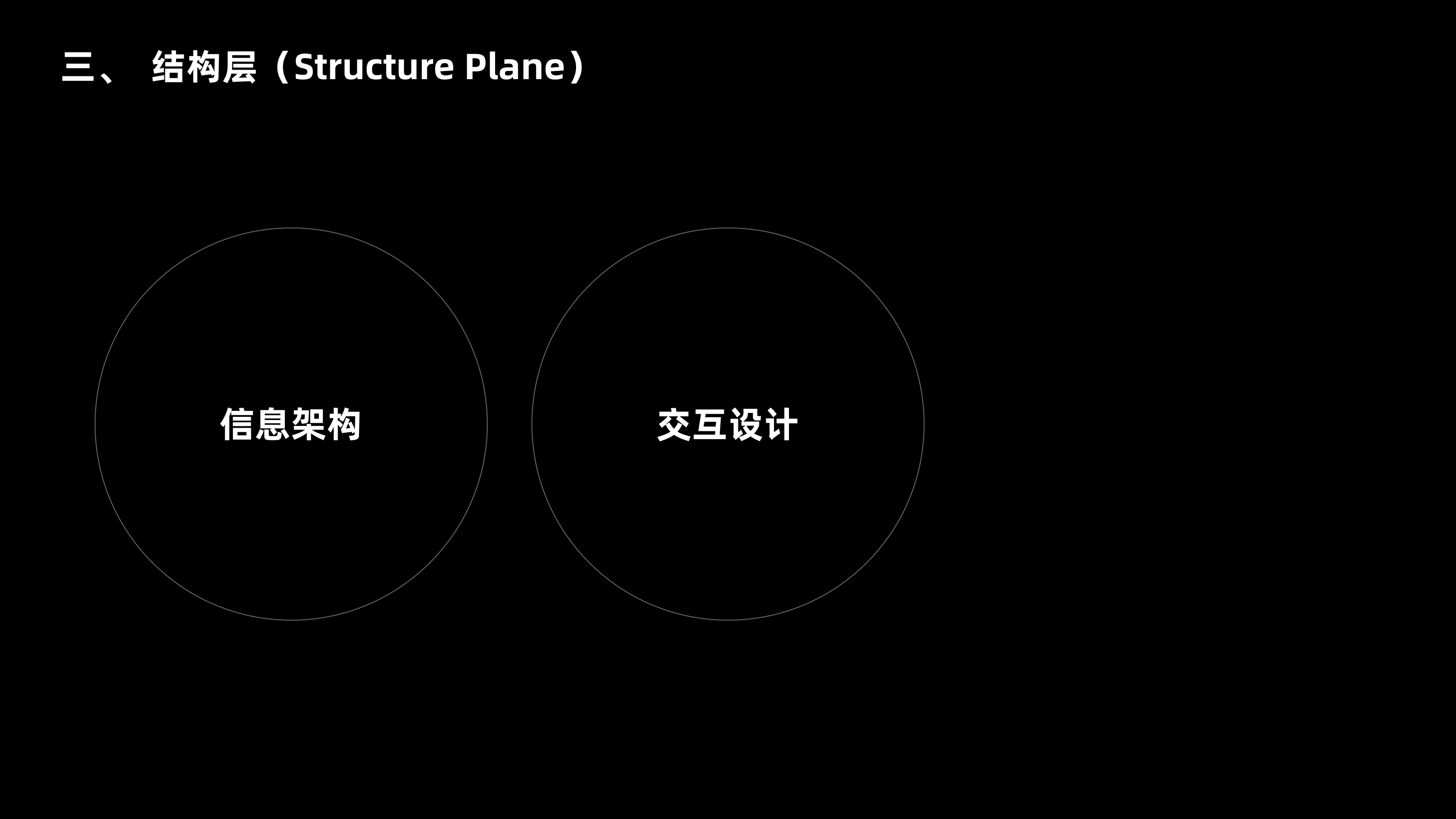 五千字读懂:体验设计要素(图ZMTQ4NDUzOTY=) - 观点 - 站酷设计师CANAAN设计原创素材 - 站酷ZCOOL