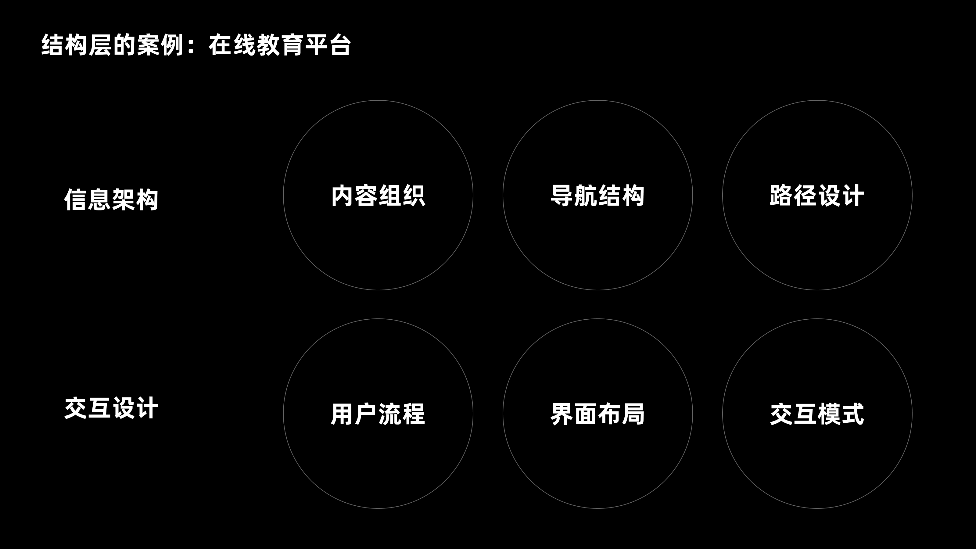五千字读懂:体验设计要素(图ZMTQ4NDU0MDA=) - 观点 - 站酷设计师CANAAN设计原创素材 - 站酷ZCOOL