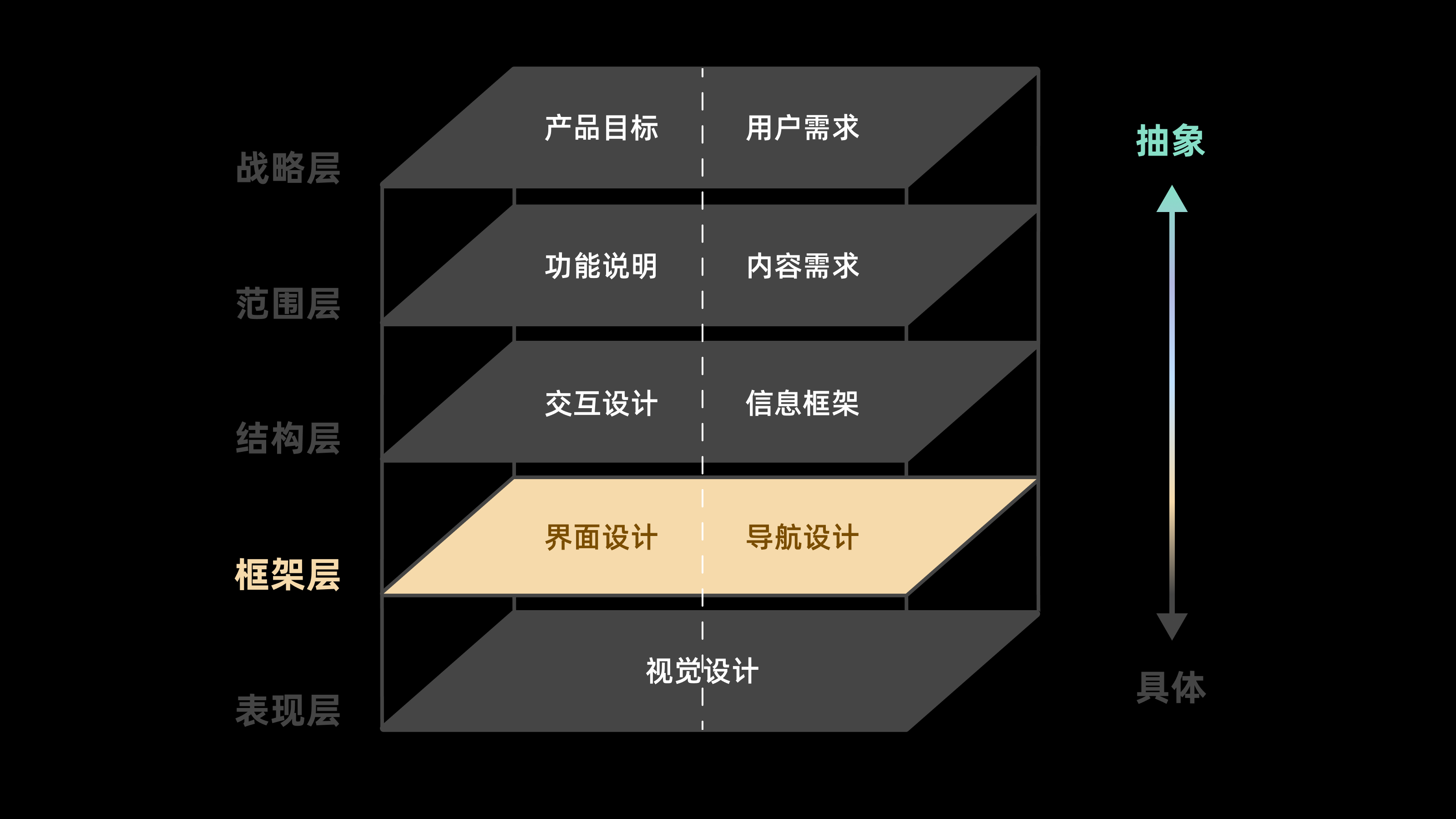 五千字读懂:体验设计要素(图ZMTQ4NDU0MDQ=) - 观点 - 站酷设计师CANAAN设计原创素材 - 站酷ZCOOL