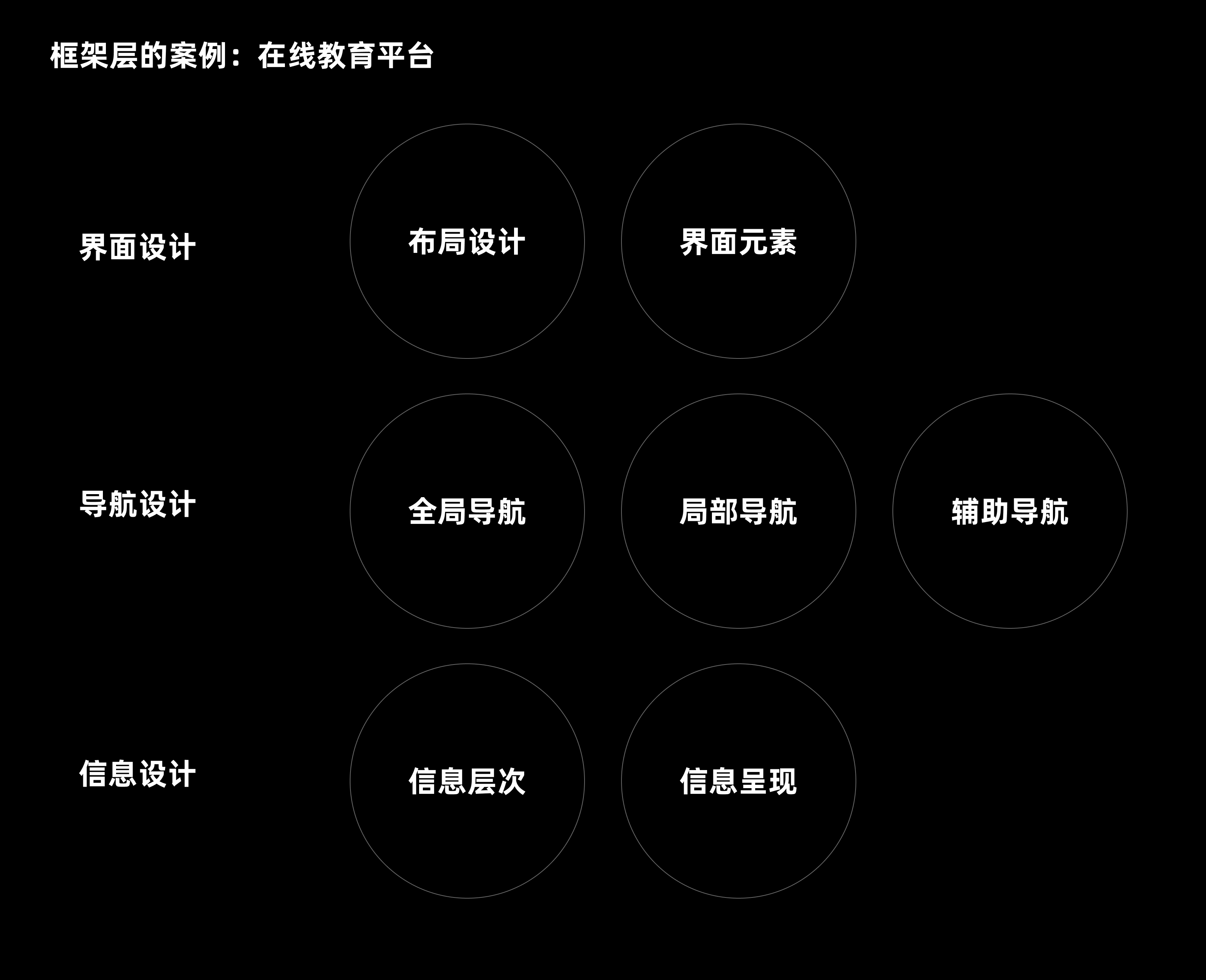 五千字读懂:体验设计要素(图ZMTQ4NDU0MTI=) - 观点 - 站酷设计师CANAAN设计原创素材 - 站酷ZCOOL