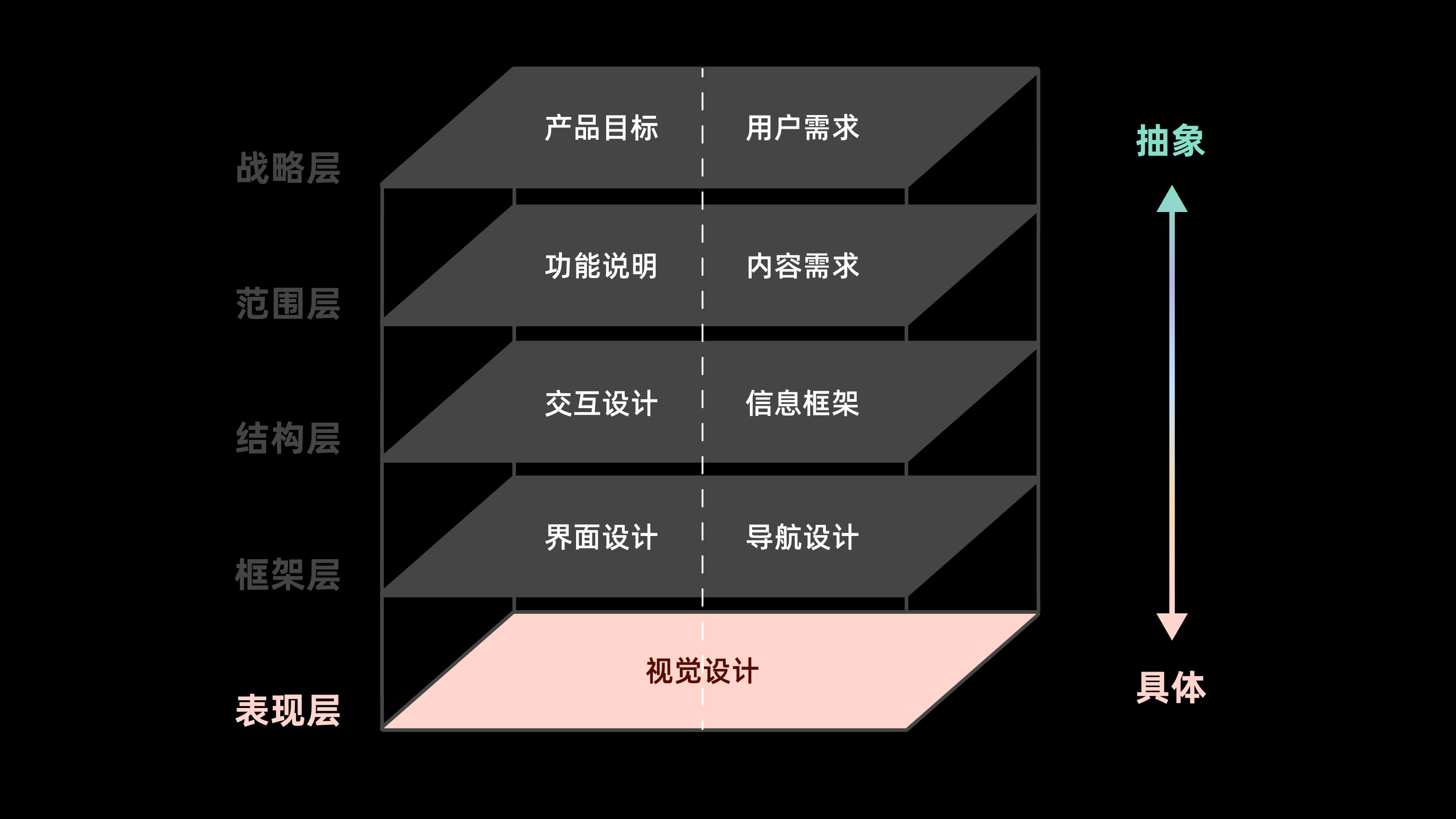 五千字读懂:体验设计要素(图ZMTQ4NDU0MTY=) - 观点 - 站酷设计师CANAAN设计原创素材 - 站酷ZCOOL