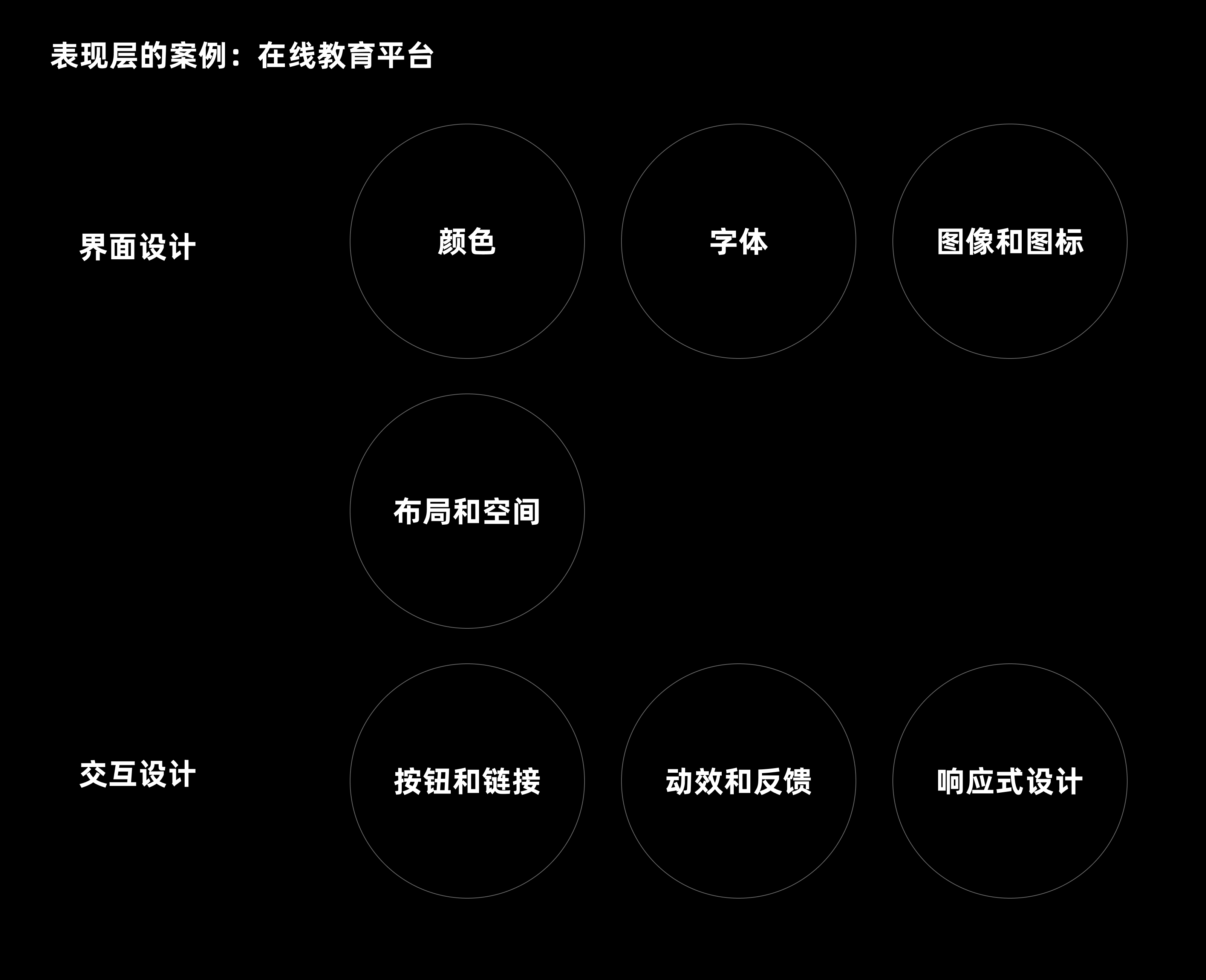 五千字读懂:体验设计要素(图ZMTQ4NDU0MjQ=) - 观点 - 站酷设计师CANAAN设计原创素材 - 站酷ZCOOL