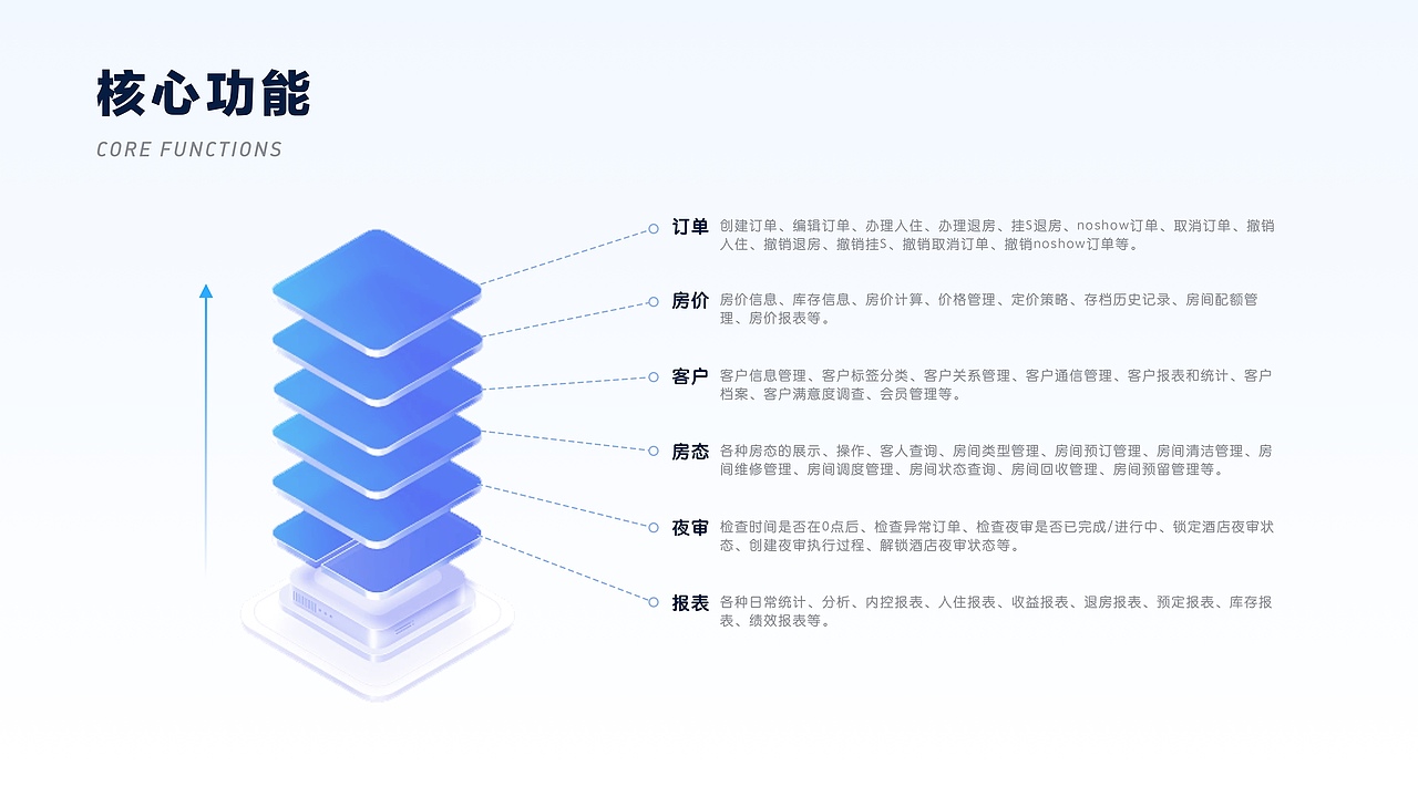 B端后台-PMS酒店管理系统（图ZMzczMjc0MjYw） - 软件界面 - 站酷设计师周周zhouzhouzhou原创素材 - 站酷ZCOOL
