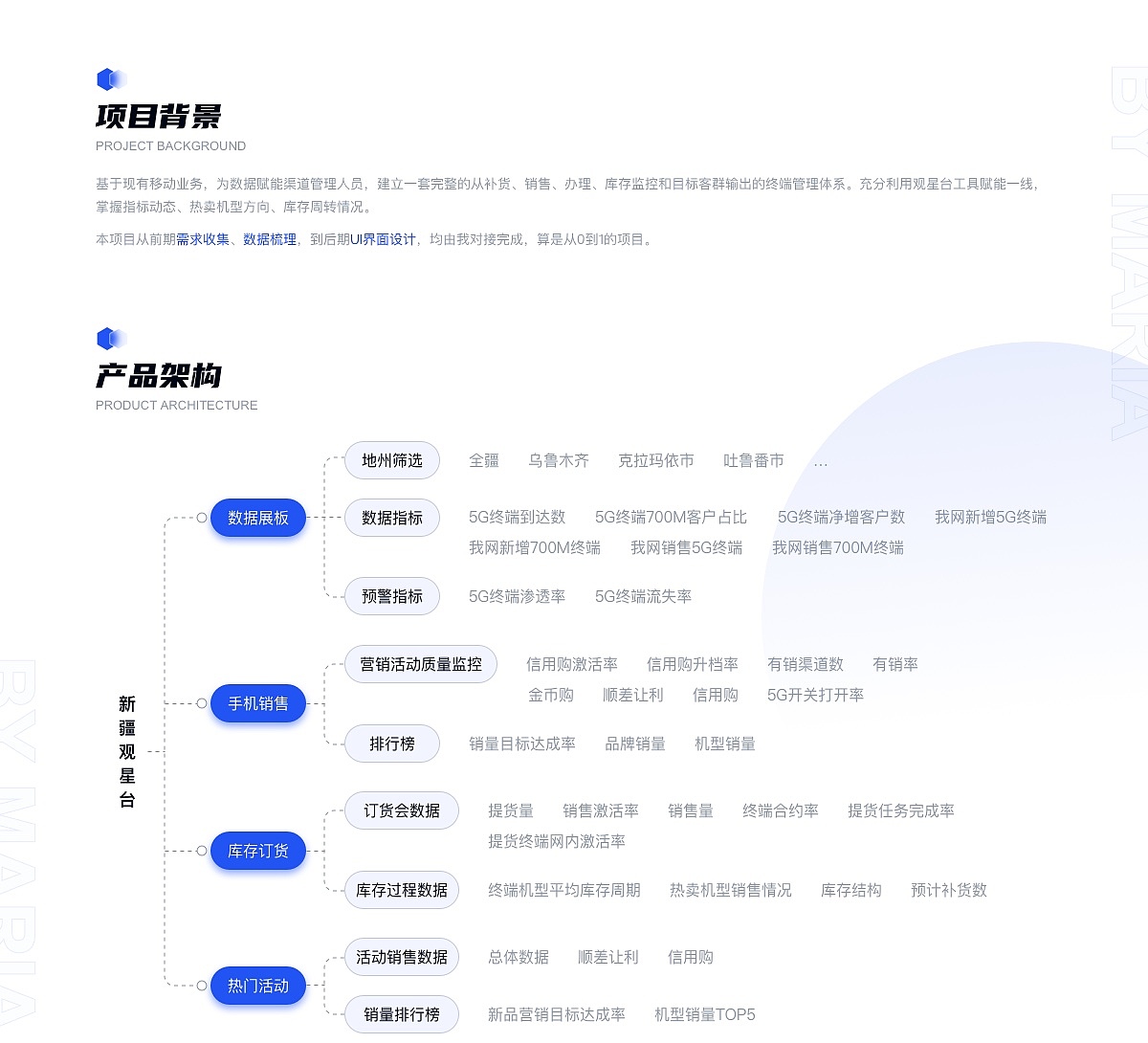 新疆观星台小程序（图ZMzczMjg1MTI4） - APP界面 - 站酷设计师Maria0214原创素材 - 站酷ZCOOL