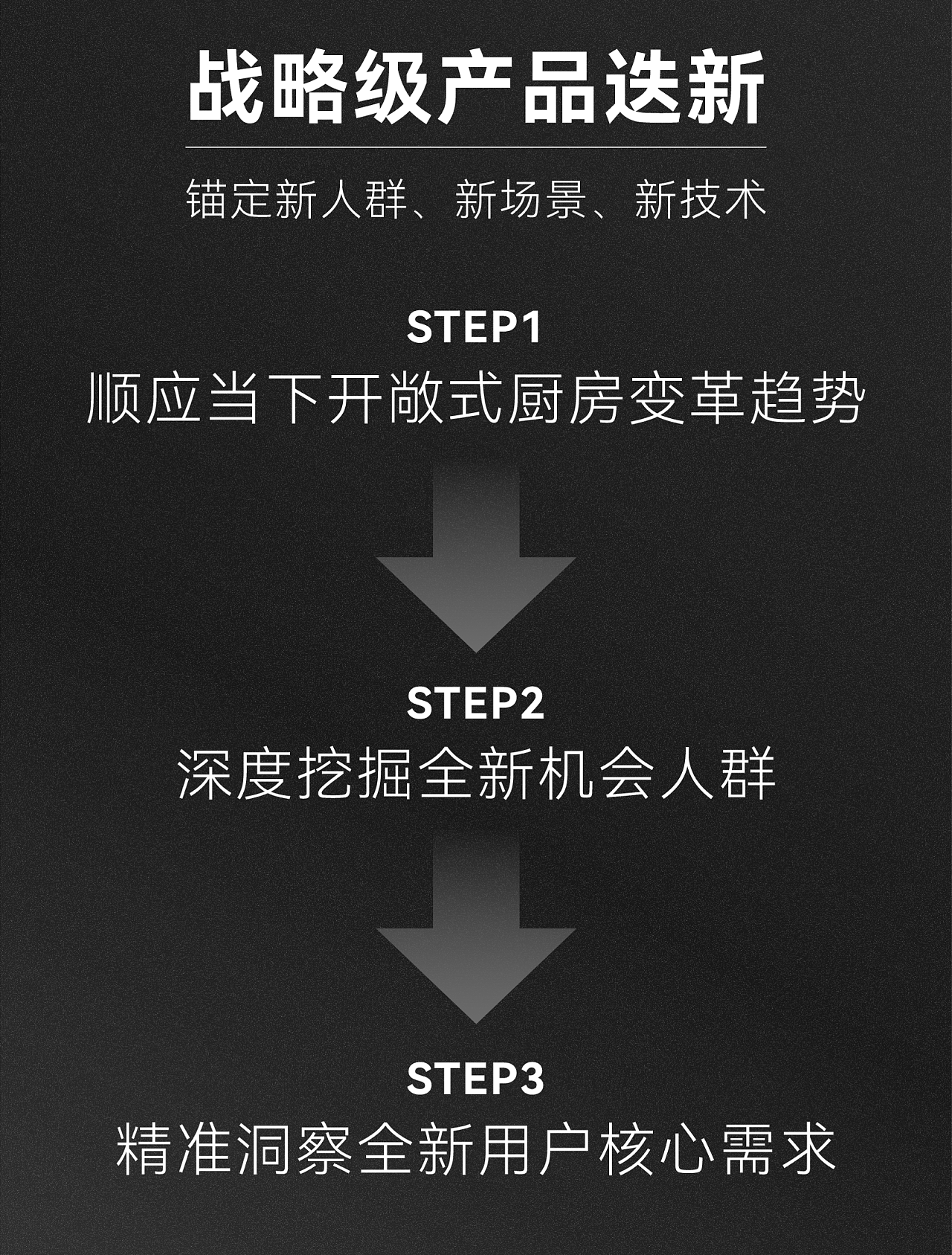 方太 x 瑞德设计丨方太集成烹饪中心·Y系列-产品设计