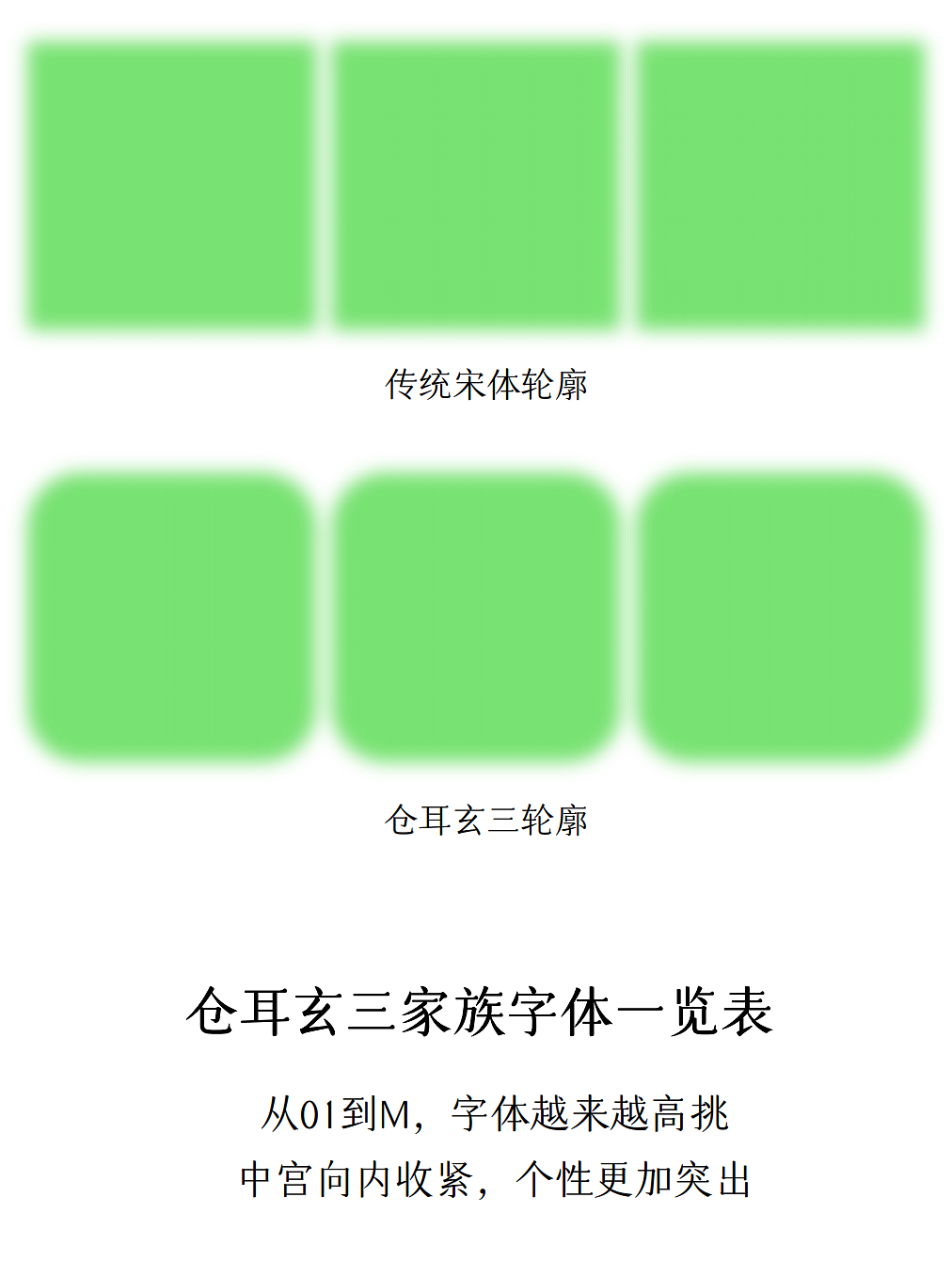 仓耳玄三：创新型的正文字体！（图ZMzczMzAxMjc2） - 字体/字形 - 站酷设计师仓耳屏显字库原创素材 - 站酷ZCOOL