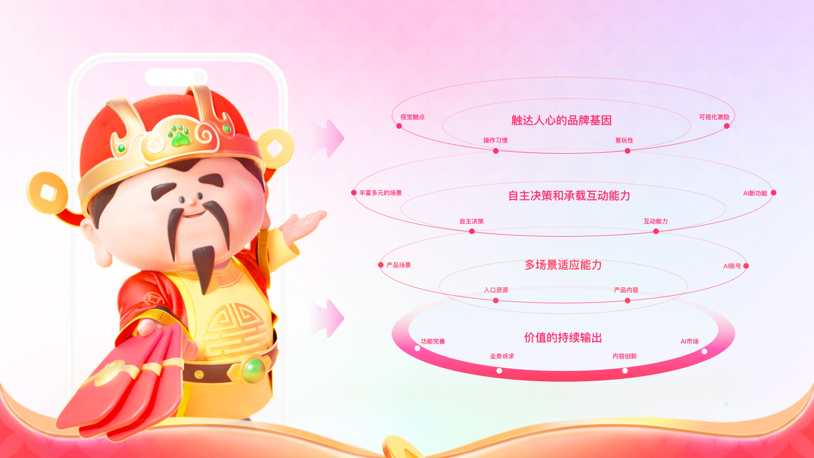 AI智能体如何打造设计生态运营？快来一探究竟！（图ZMTQ4NDU5MDQ=） - 教程 - 站酷设计师百度MEUX原创素材 - 站酷ZCOOL