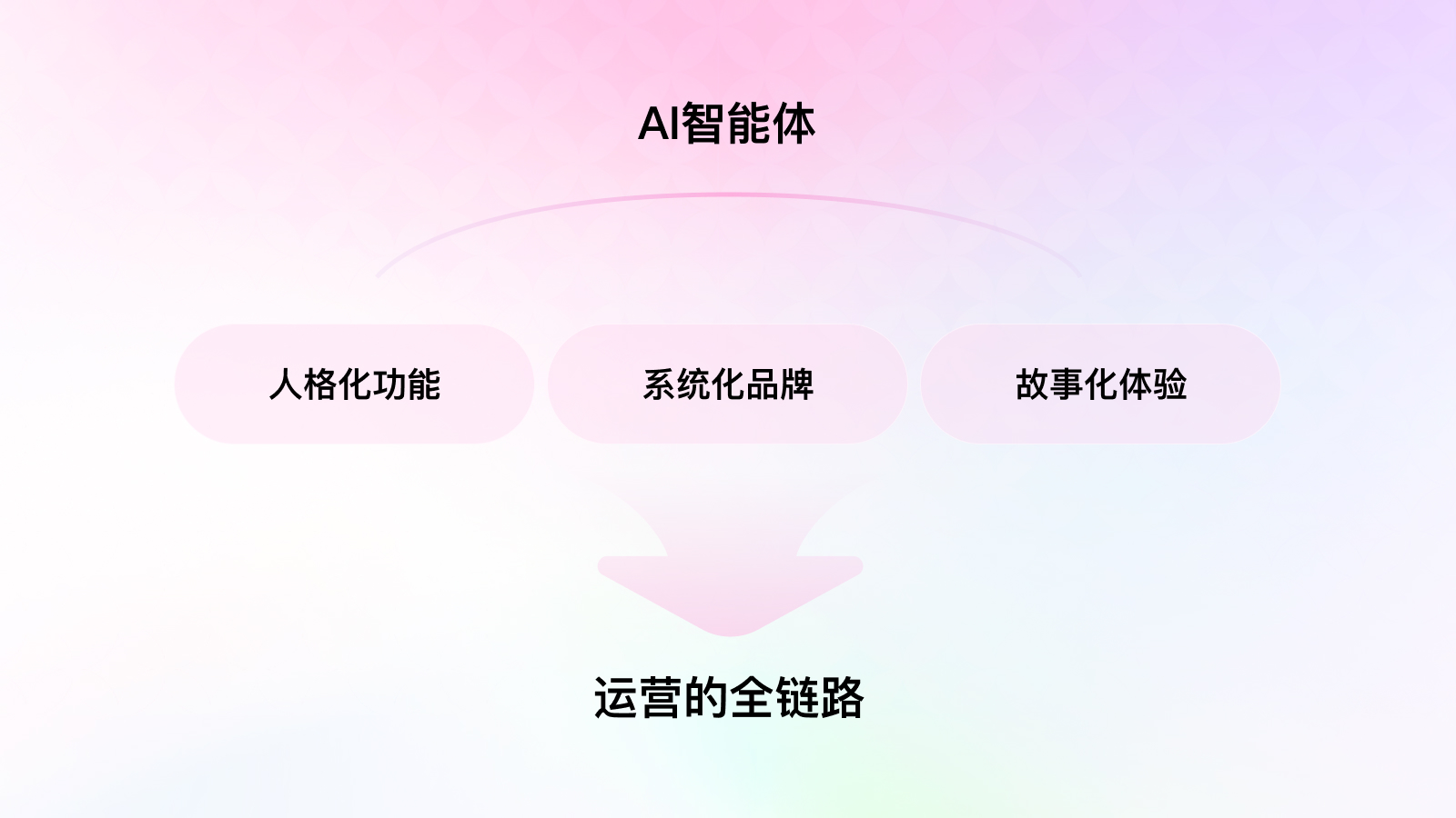 AI智能体如何打造设计生态运营？快来一探究竟！（图ZMTQ4NDU5MDg=） - 教程 - 站酷设计师百度MEUX原创素材 - 站酷ZCOOL