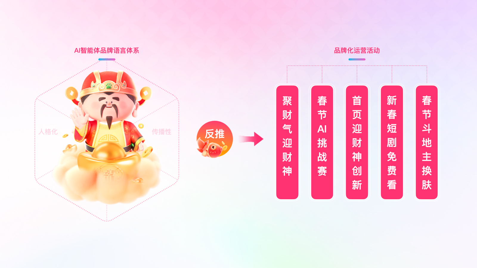 AI智能体如何打造设计生态运营？快来一探究竟！（图ZMTQ4NDU5MjQ=） - 教程 - 站酷设计师百度MEUX原创素材 - 站酷ZCOOL