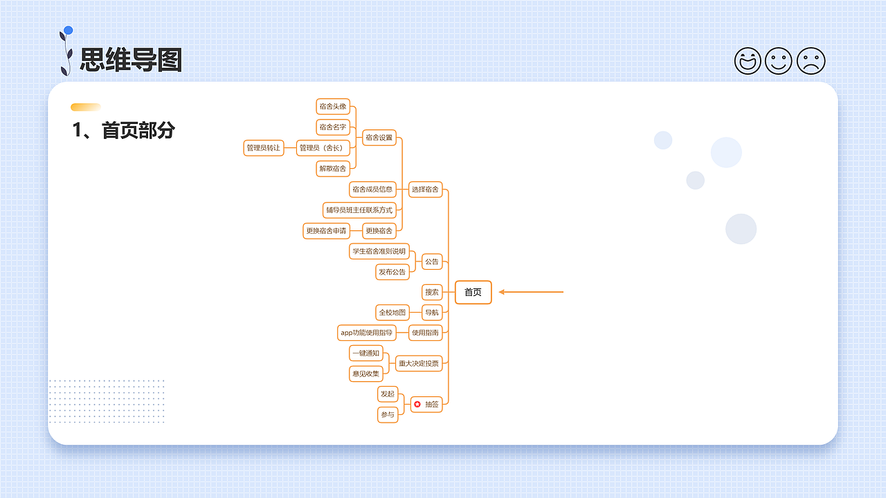“智慧宿舍”一款针对大学生在校生活服务的应用（图ZMzczMzA3MTc2） - APP界面 - 站酷设计师Z974695806原创素材 - 站酷ZCOOL