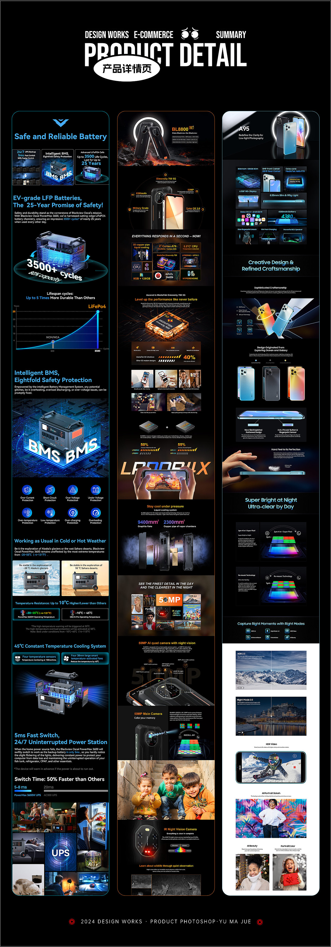 2024電商作品集（圖ZMzczMzIxNDM2） - 電商 - 站酷設(shè)計(jì)師汽水y原創(chuàng)素材 - 站酷ZCOOL