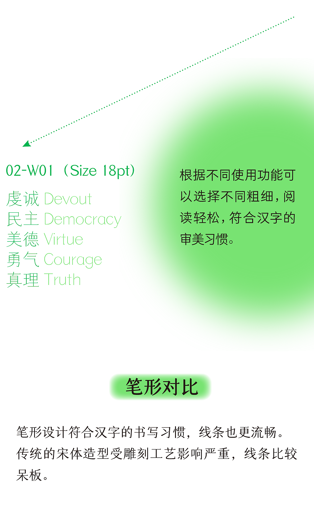 仓耳玄三：创新型的正文字体！（图ZMzczMzI2NzI4） - 字体/字形 - 站酷设计师仓耳屏显字库原创素材 - 站酷ZCOOL