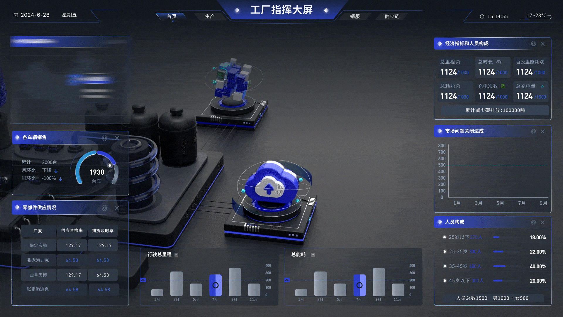 工厂指挥大屏-三维动态场景（图ZMzczMzI4NDY4） - 场景 - 站酷设计师lx_d原创素材 - 站酷ZCOOL
