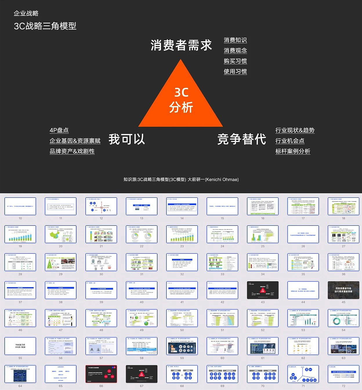 系统化品牌打造丨登录老罗直播间的TKK高端运动杯,品牌差异化战略突围的秘密是啥?(图ZMTQ4NDY2NDg=) - 观点 - 站酷设计师叮叮_知鱼品牌原创素材 - 站酷ZCOOL