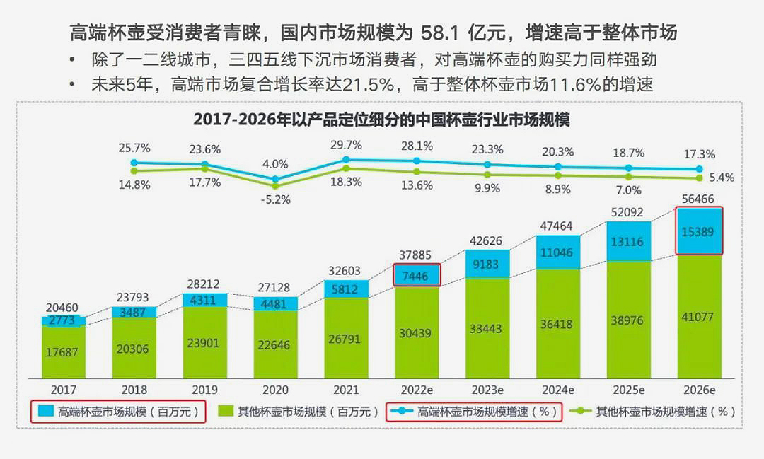 系统化品牌打造丨登录老罗直播间的TKK高端运动杯,品牌差异化战略突围的秘密是啥?(图ZMTQ4NDY2NTI=) - 观点 - 站酷设计师叮叮_知鱼品牌原创素材 - 站酷ZCOOL