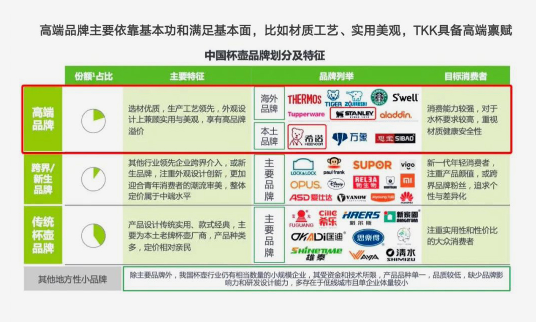 系统化品牌打造丨登录老罗直播间的TKK高端运动杯,品牌差异化战略突围的秘密是啥?(图ZMTQ4NDY2NTY=) - 观点 - 站酷设计师叮叮_知鱼品牌原创素材 - 站酷ZCOOL