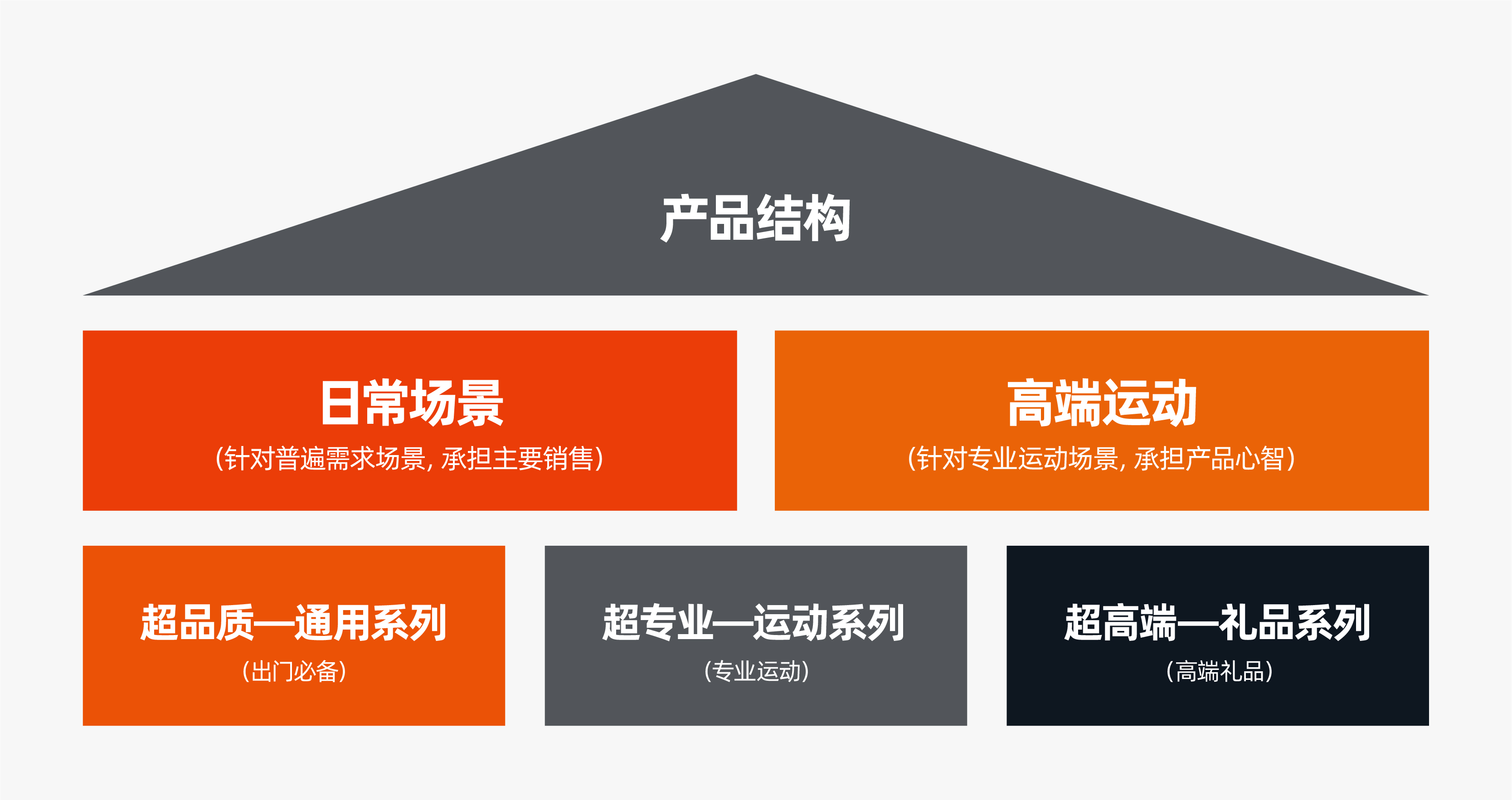 系统化品牌打造丨登录老罗直播间的TKK高端运动杯,品牌差异化战略突围的秘密是啥?(图ZMTQ4NDY2ODg=) - 观点 - 站酷设计师叮叮_知鱼品牌原创素材 - 站酷ZCOOL