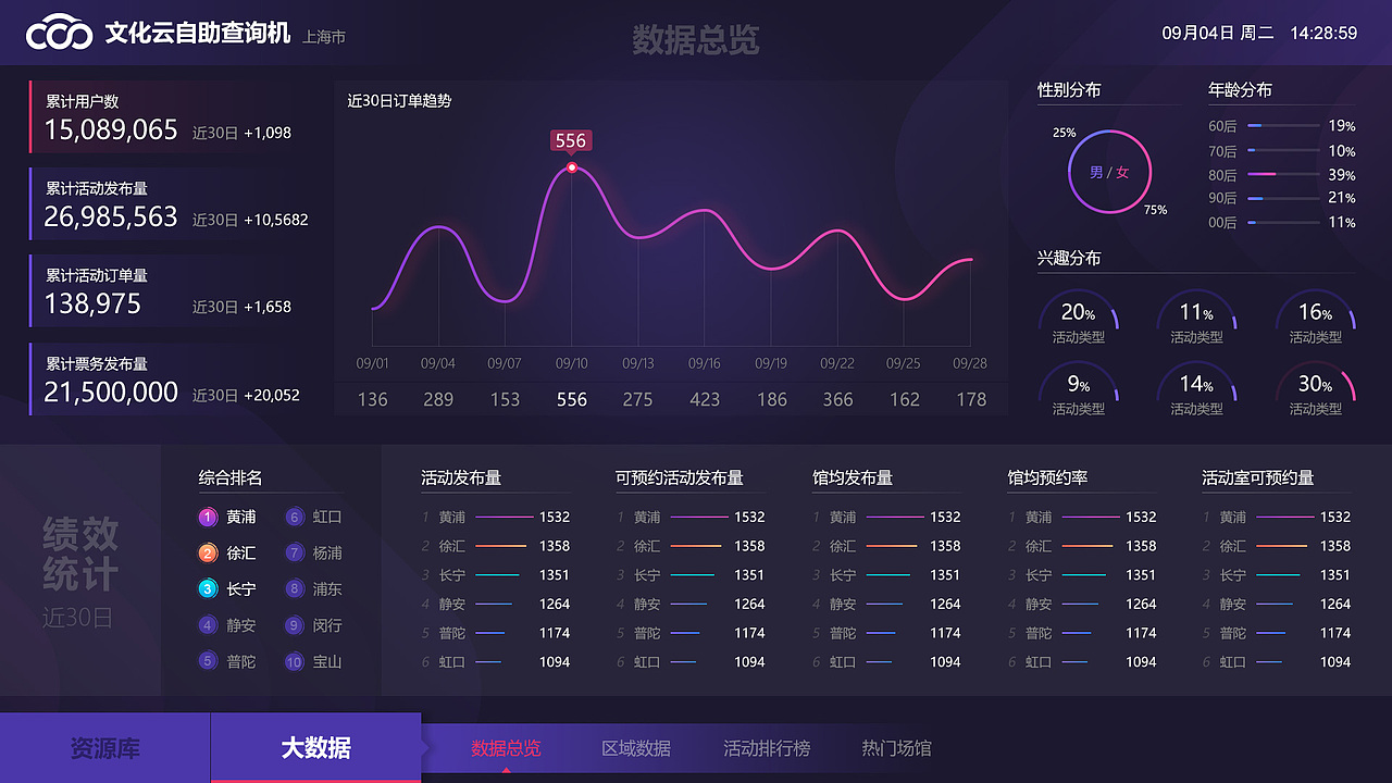 大屏查询机（图ZMzczMzc2MDgw） - 软件界面 - 站酷设计师00阿拉蕾00原创素材 - 站酷ZCOOL