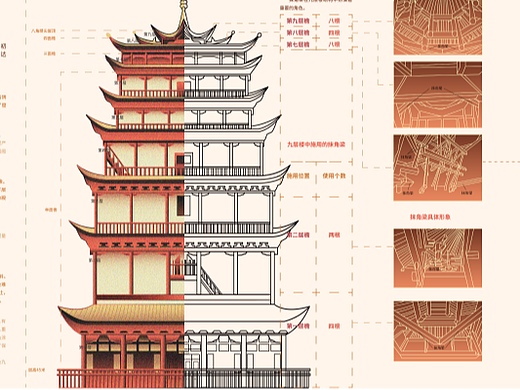 敦煌莫高窟可视化设计