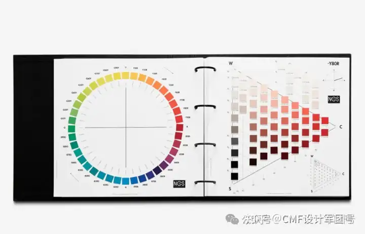 【必看】CMF设计“宝库级”干货,透彻解决80%以上难题!(图ZMTQ4NDcxNzY=) - 资讯 - 站酷设计师CMF设计军团原创素材 - 站酷ZCOOL