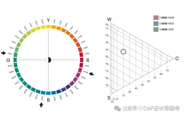【必看】CMF设计“宝库级”干货,透彻解决80%以上难题!(图ZMTQ4NDcxOTY=) - 资讯 - 站酷设计师CMF设计军团原创素材 - 站酷ZCOOL