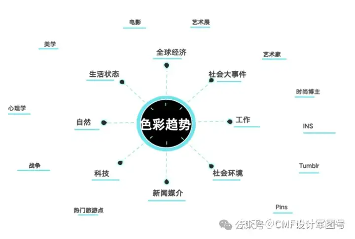 【必看】CMF设计“宝库级”干货,透彻解决80%以上难题!(图ZMTQ4NDcxNDQ=) - 资讯 - 站酷设计师CMF设计军团原创素材 - 站酷ZCOOL