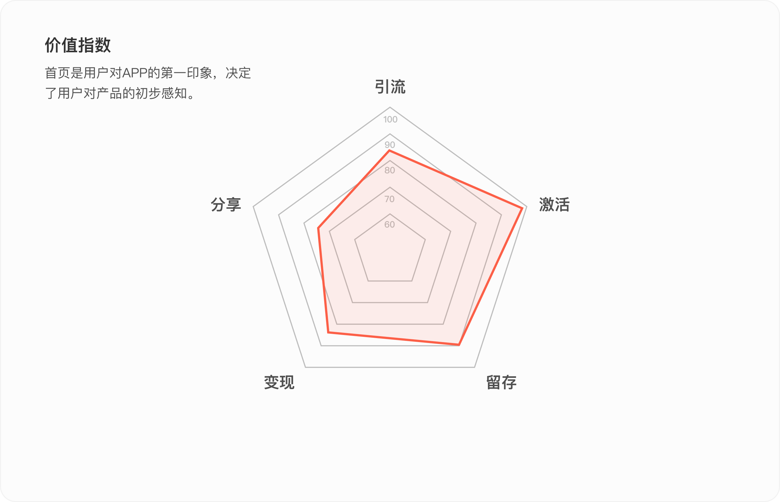 金融产品体验日记（二）丨中欧财富APP首页设计拆解（图ZMTQ4NDc1MTY=） - 观点 - 站酷设计师廖尔摩斯原创素材 - 站酷ZCOOL